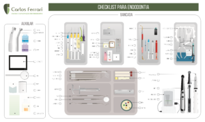 Read more about the article Materials for endodontics. Checklist.