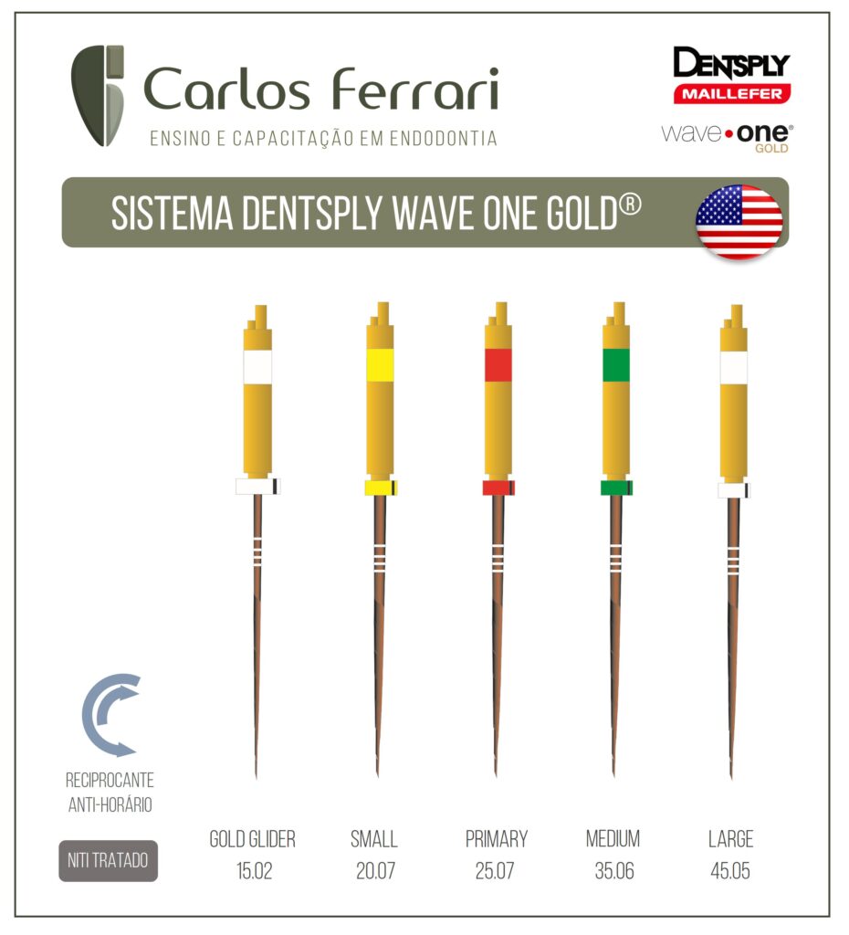 Read more about the article Wave One Gold. Dentsply preparation system.
