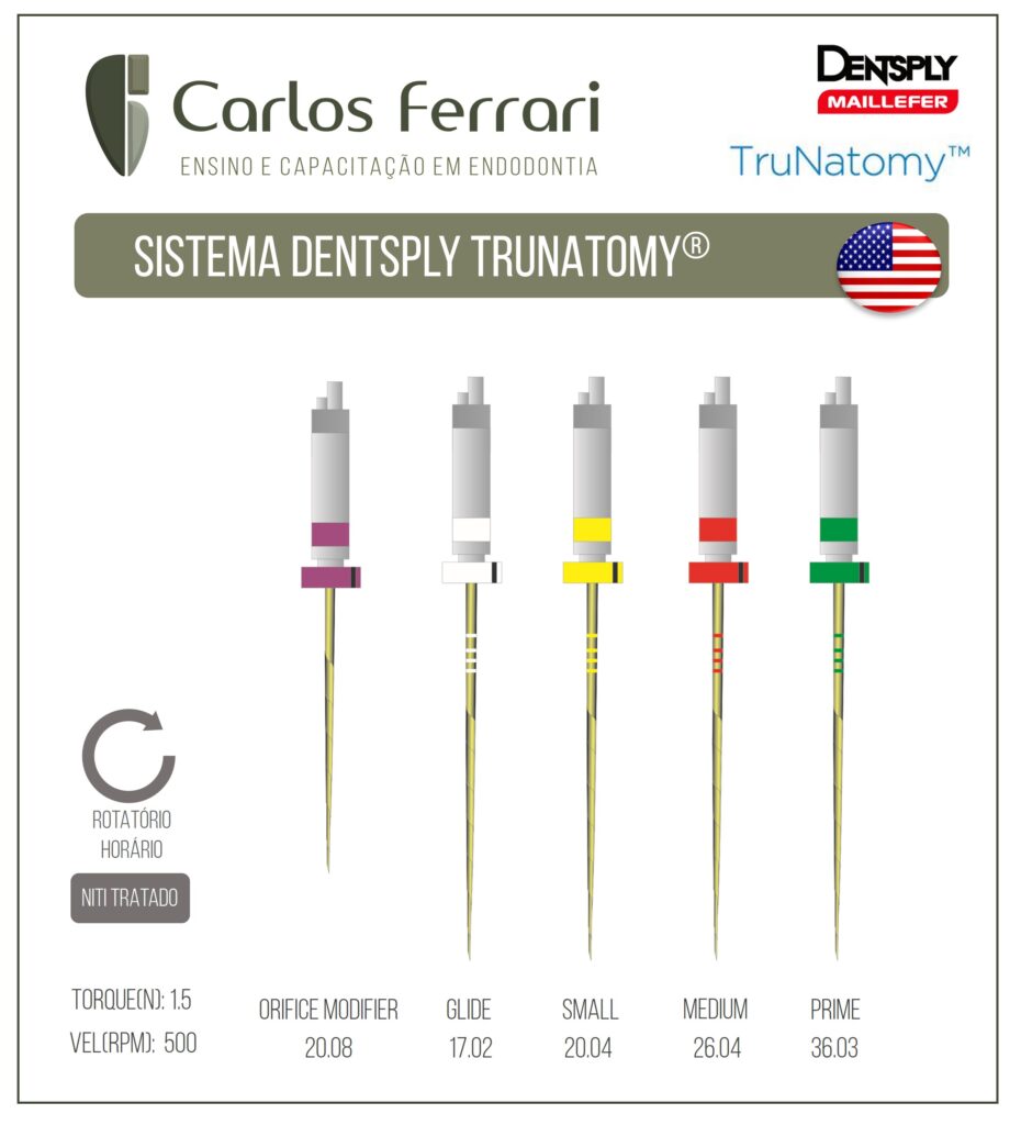 Read more about the article Trunatomy. Sistema de preparo Maillefer Dentsply.