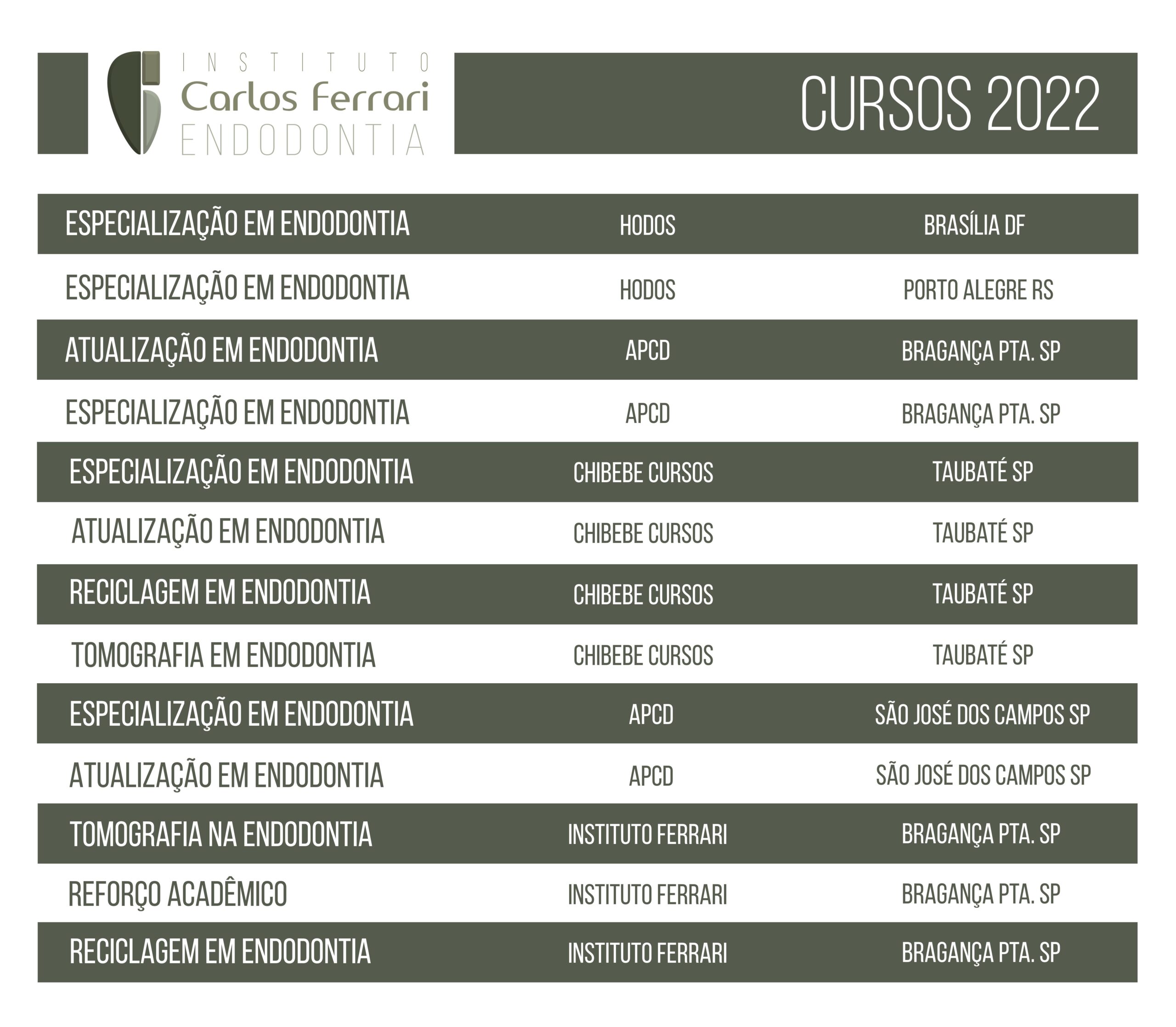 You are currently viewing Cursos de Endodontia. Grade 2º Semestre 2022.