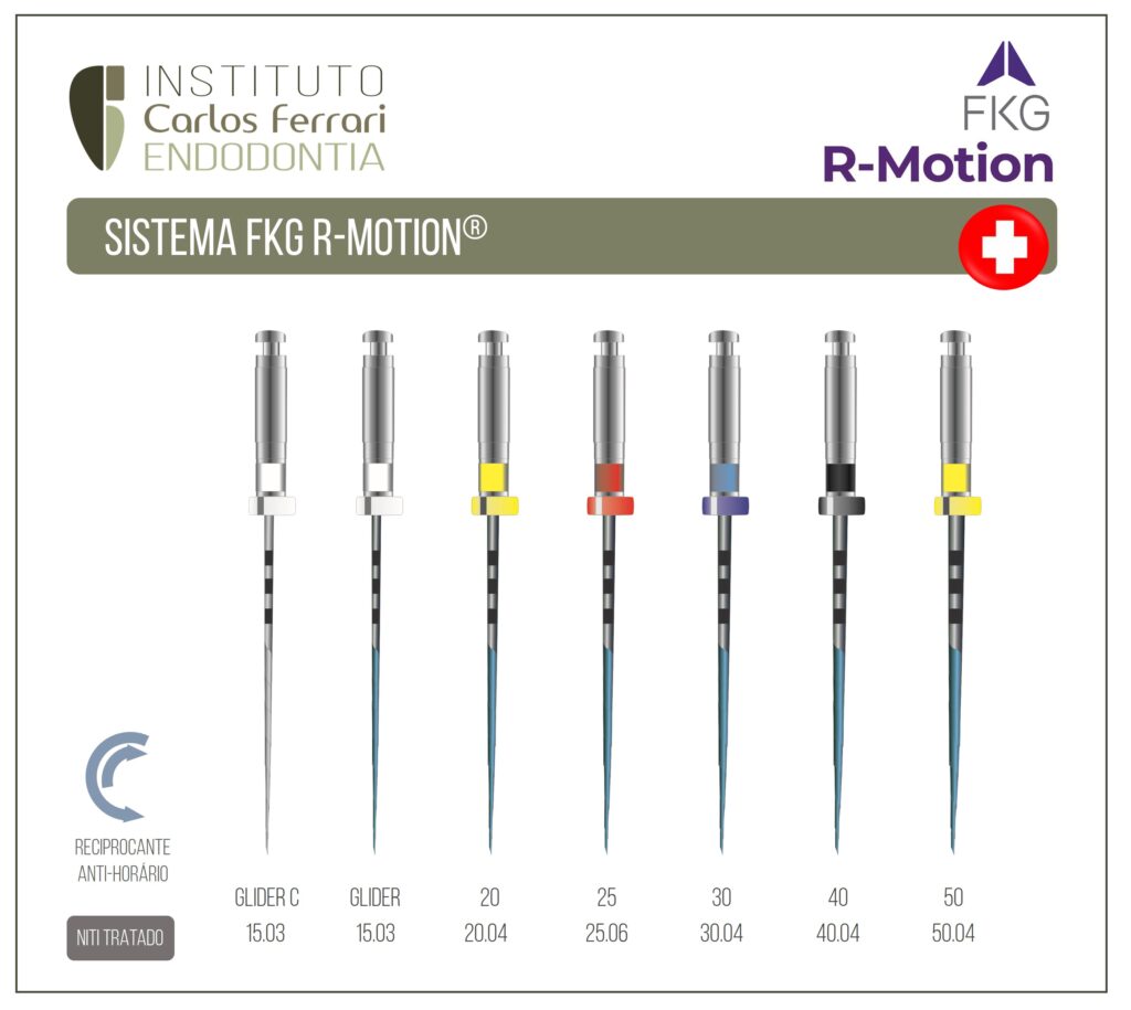 Read more about the article Lima FKG R-Motion. Guide to use.