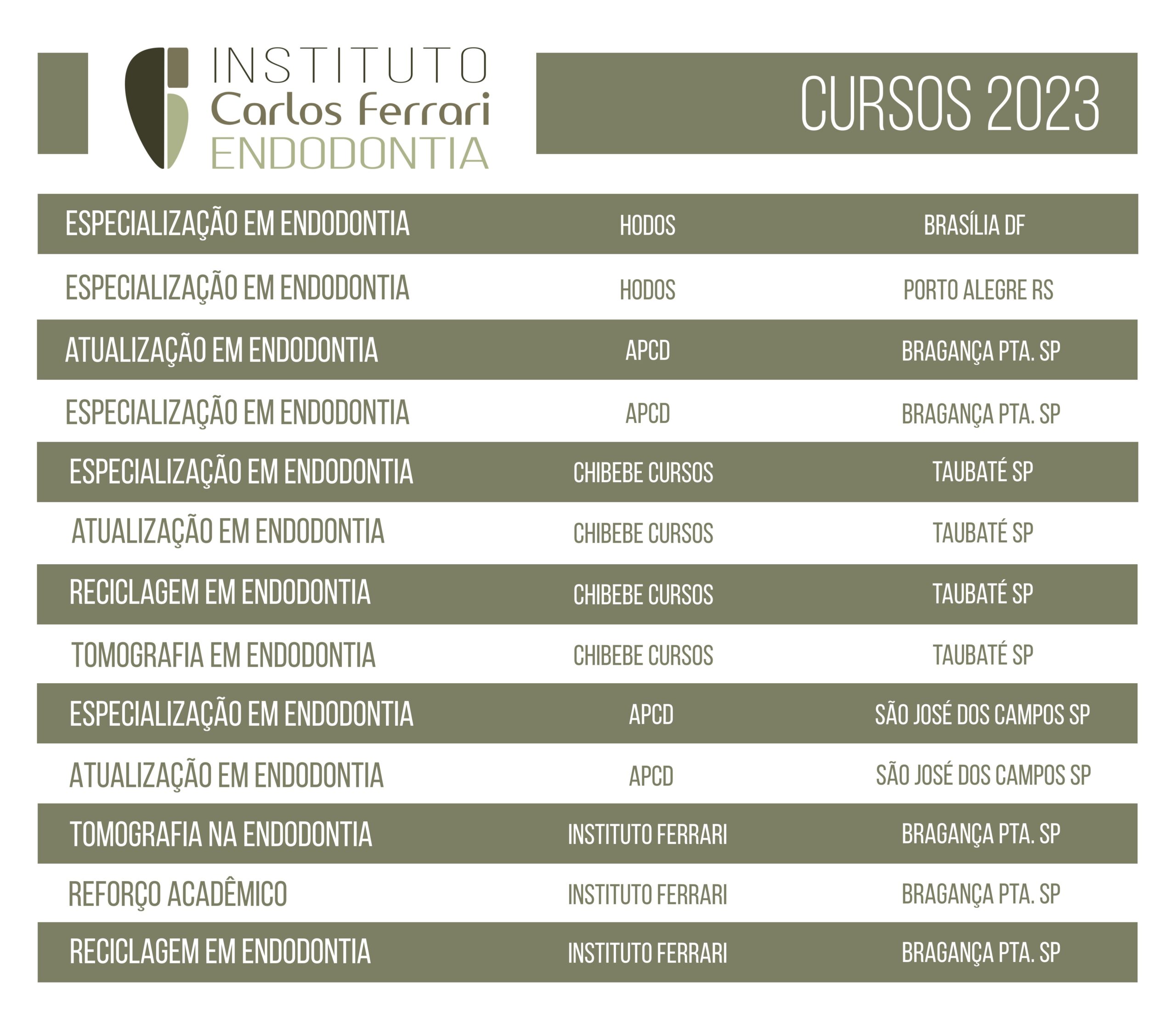 You are currently viewing Cursos de endodontia 2023. Instituto Carlos Ferrari de Endodontia.