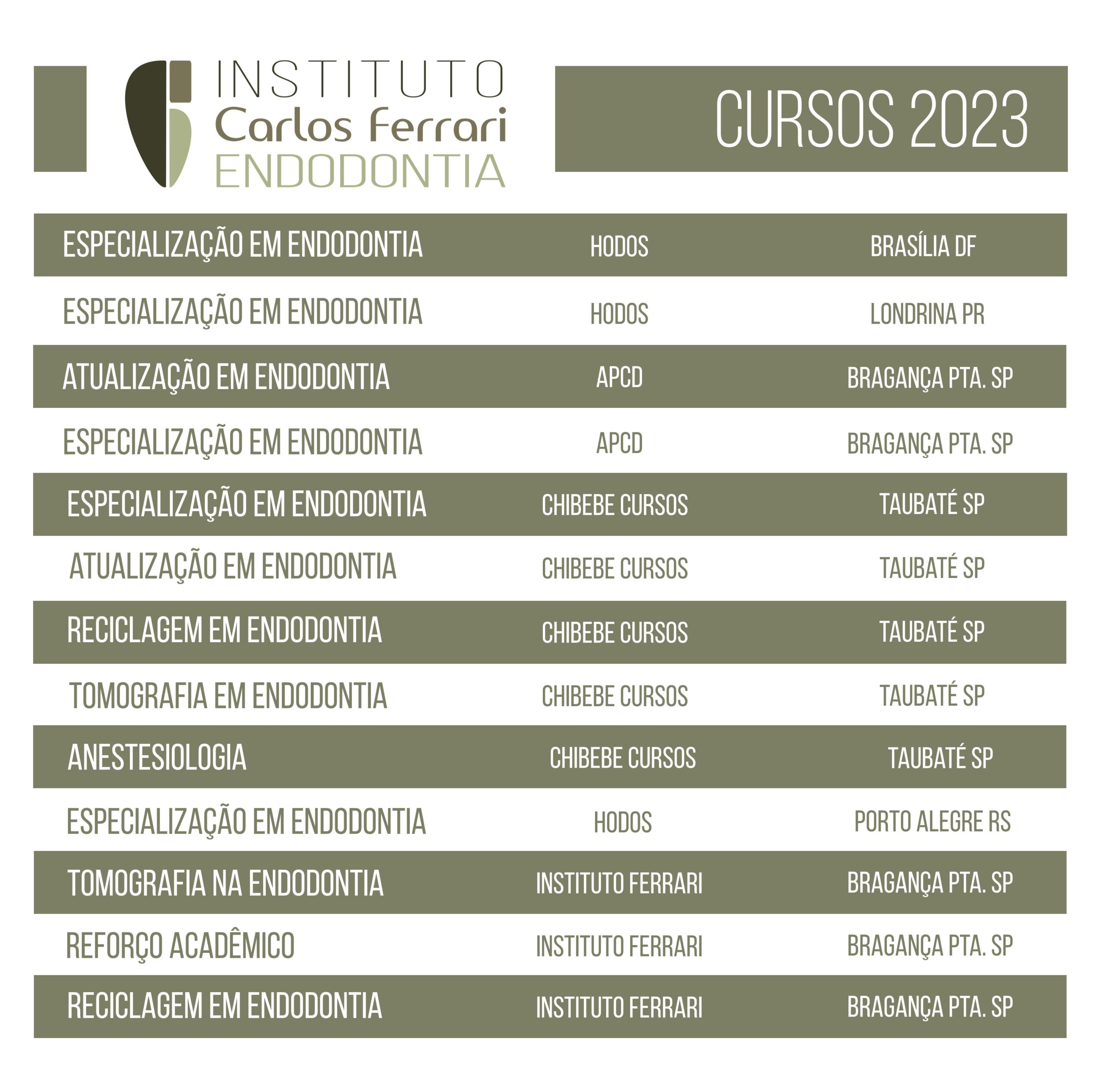 You are currently viewing Cursos de Endodontia. Instituto Carlos Ferrari 2023.