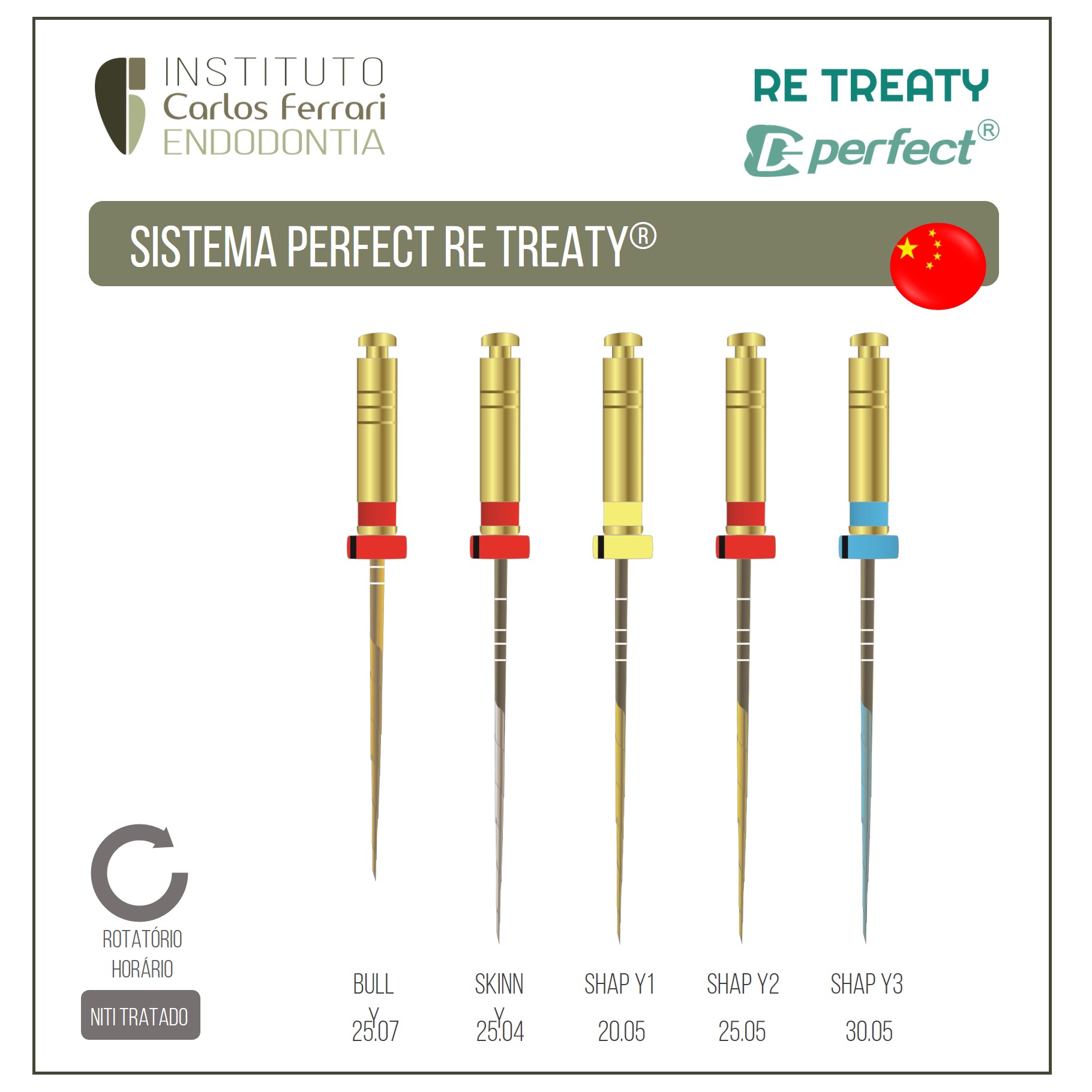 You are currently viewing Limas Dental Perfect Re Treaty. Guia de utilização.