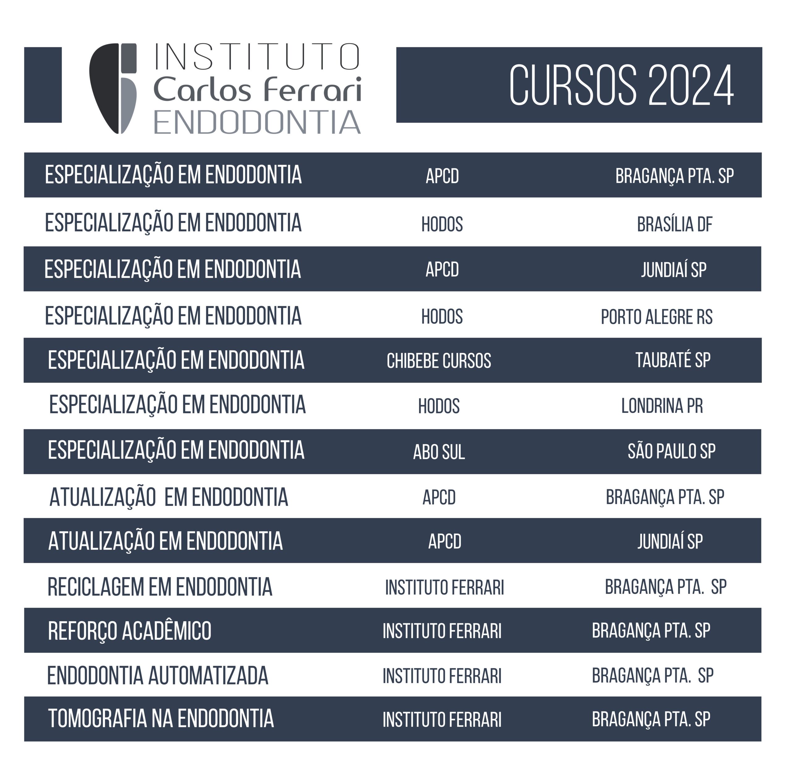 You are currently viewing Cursos de Endodontia. Instituto Carlos Ferrari 2024.