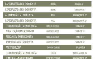 Cursos de Endodontia. Instituto Carlos Ferrari 2023.