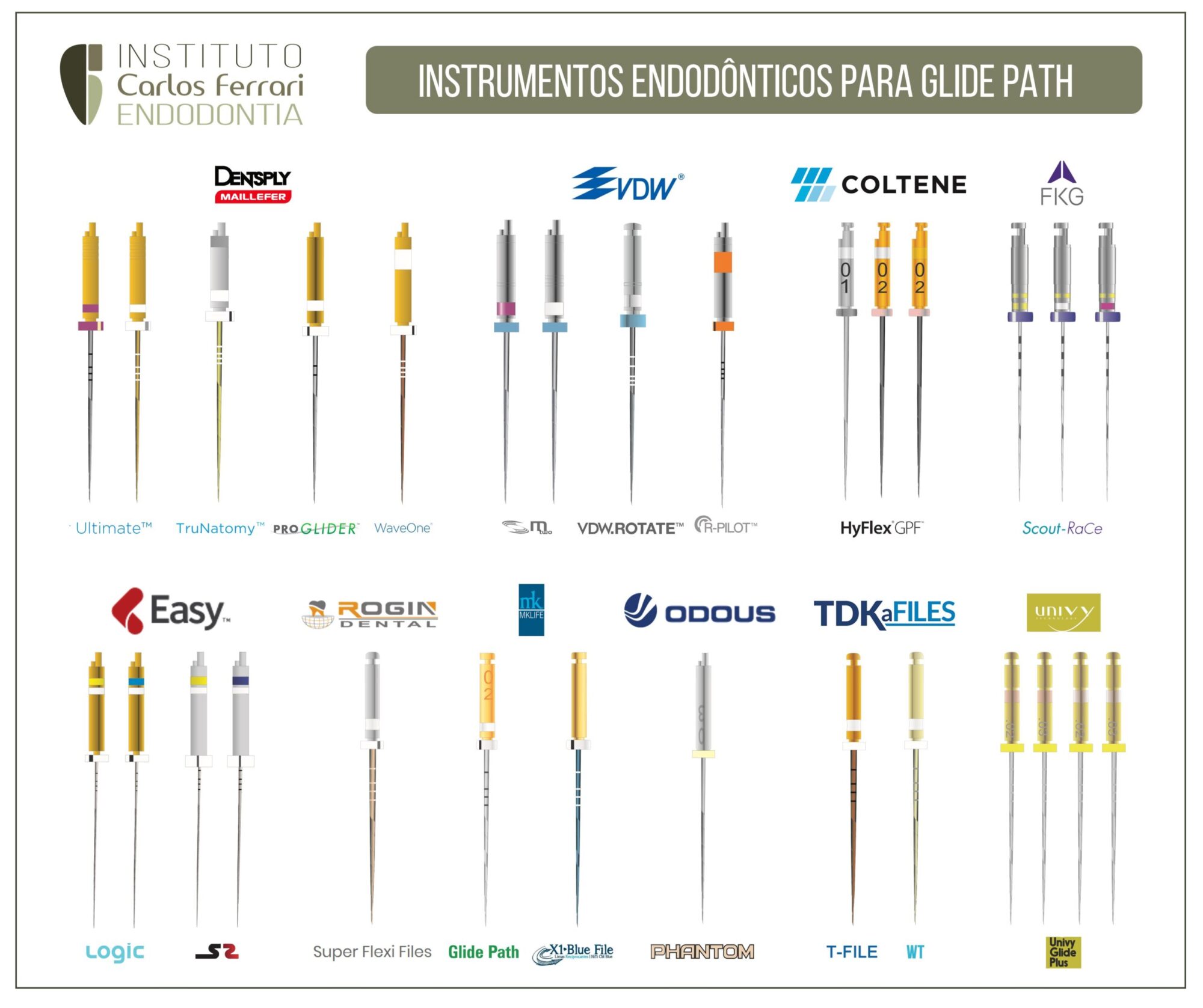 Glide path na endodontia. Instrumentos