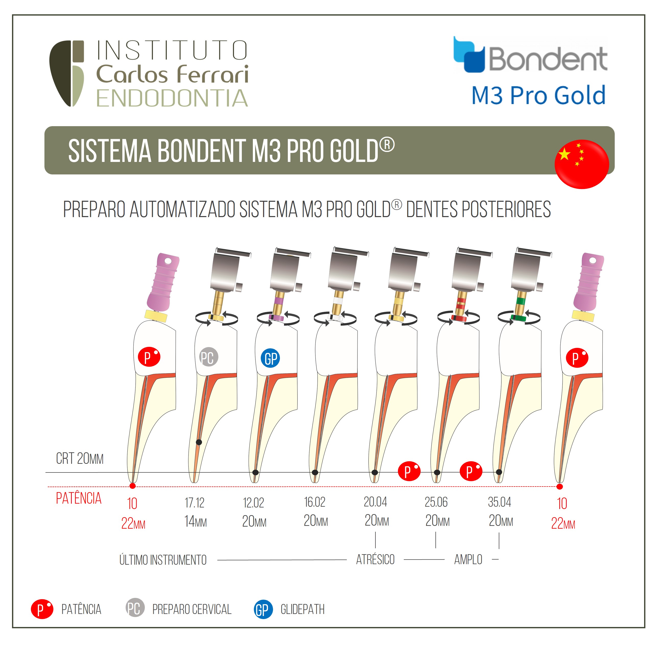 Limas Bondent M3 Pro Gold. Guia de utilização.