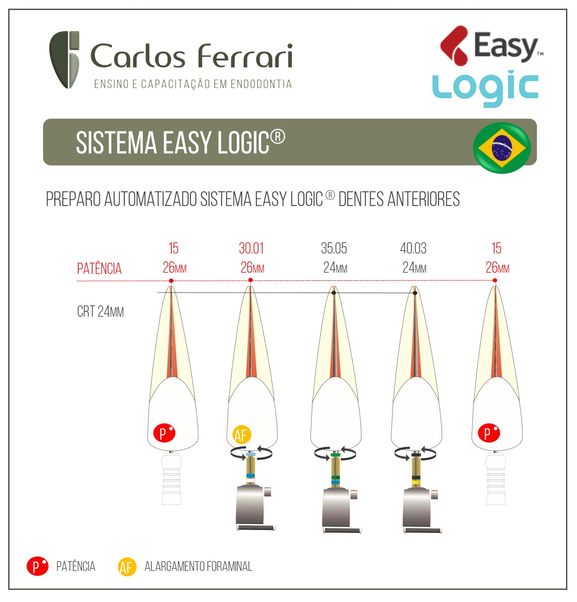 Lima Easy Logic. Guia de utilização.