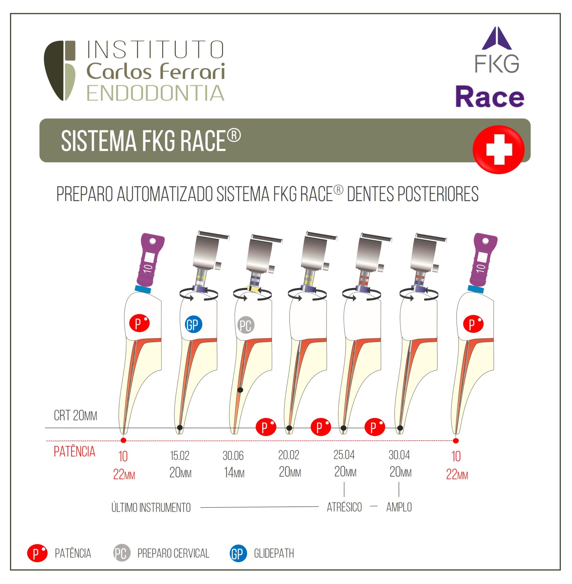 Lima FKG Race. Guia de utilização.