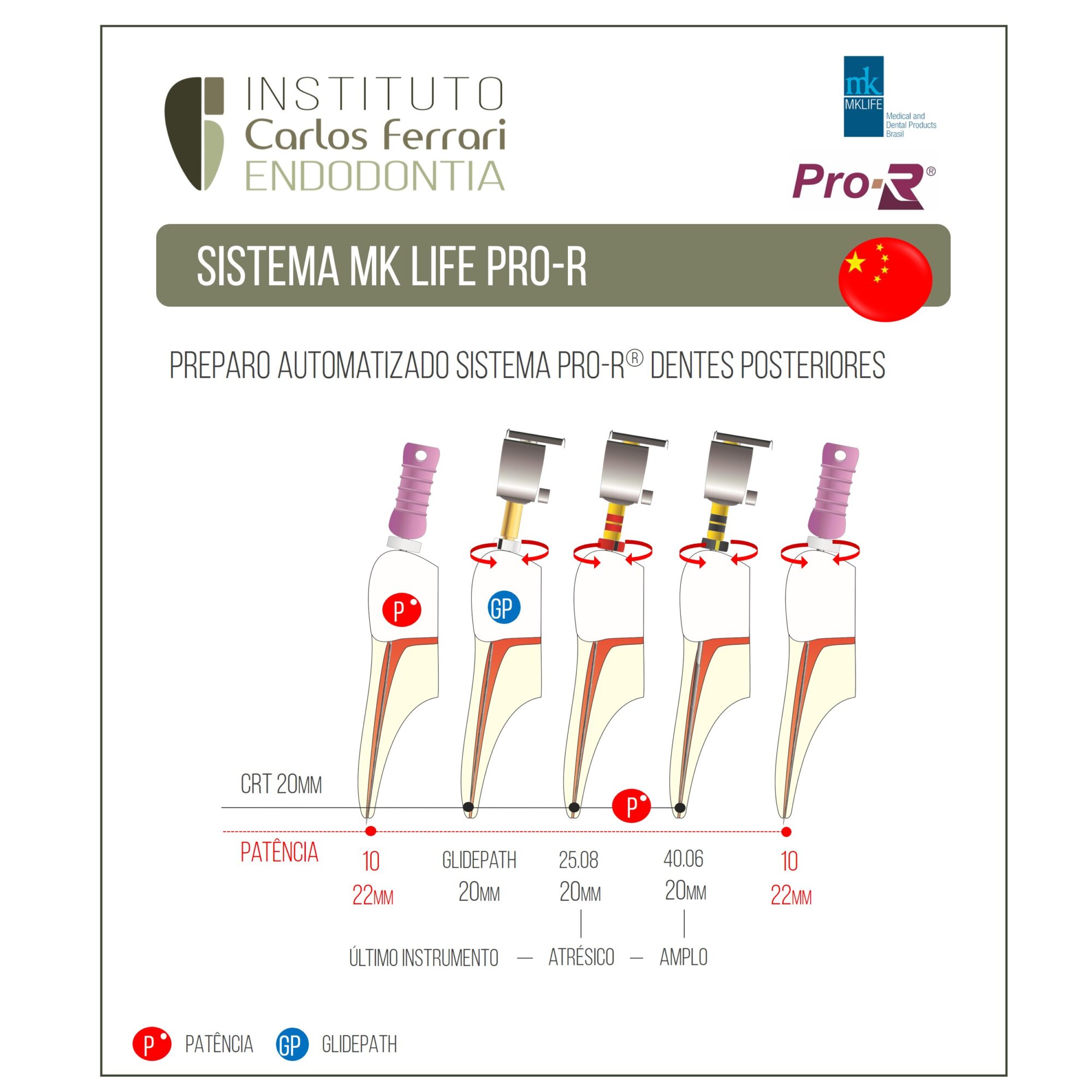 Lima MK Life Pro R. Guia de utilização.