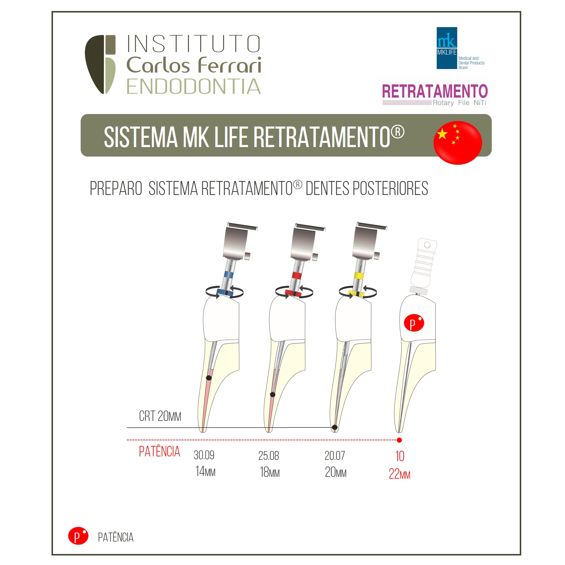 Lima MK Life Retratamento. Guia de utilização.