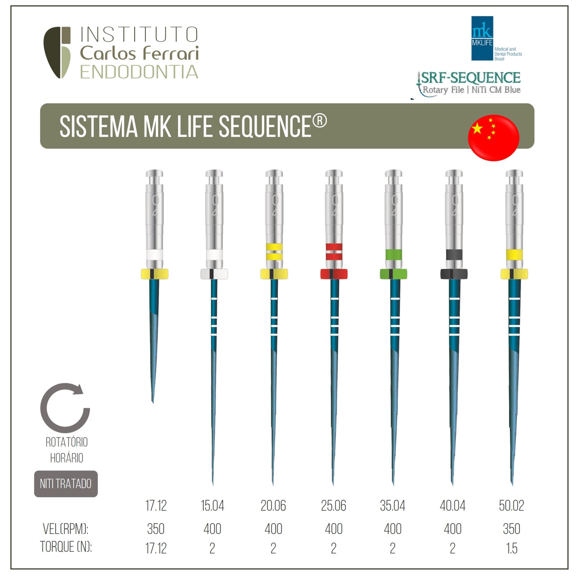 Lima MK Life Sequence. Guia de utilização.