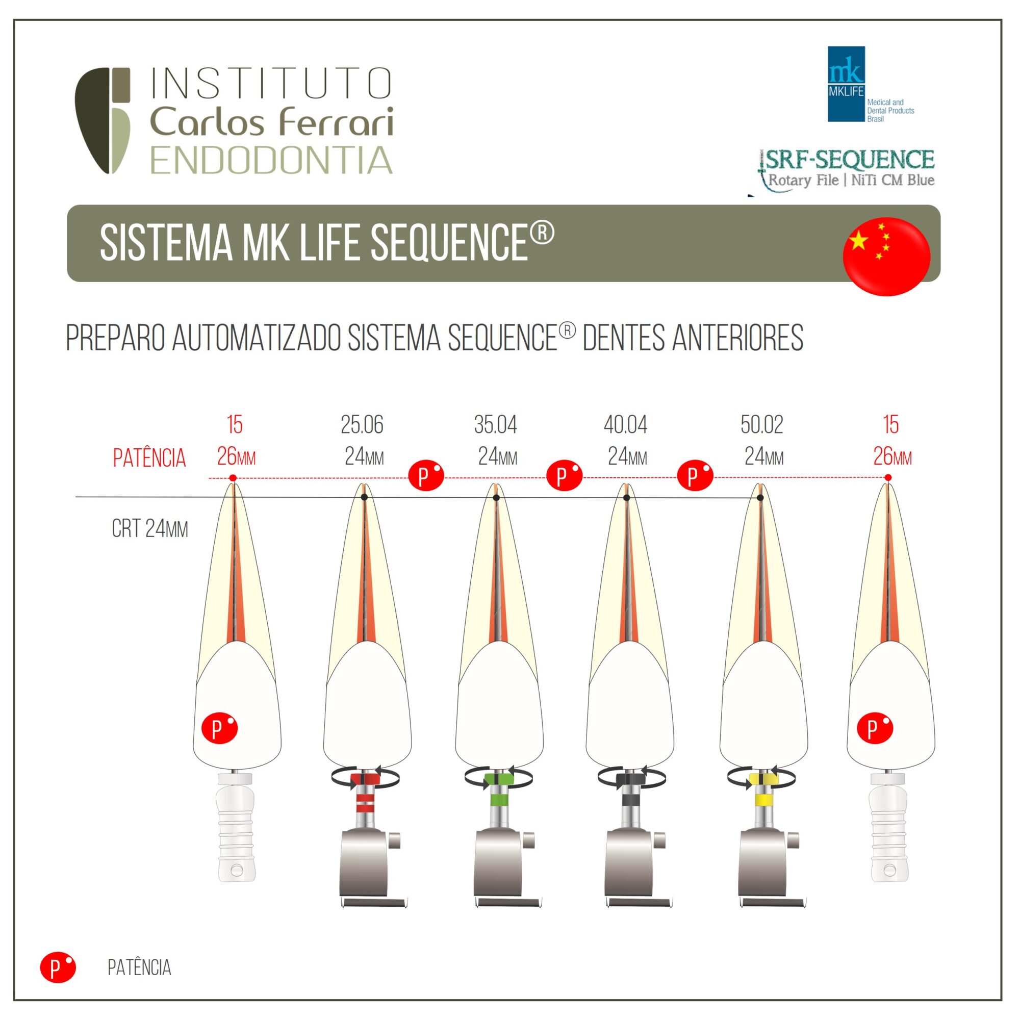 Lima MK Life Sequence. Guia de utilização.