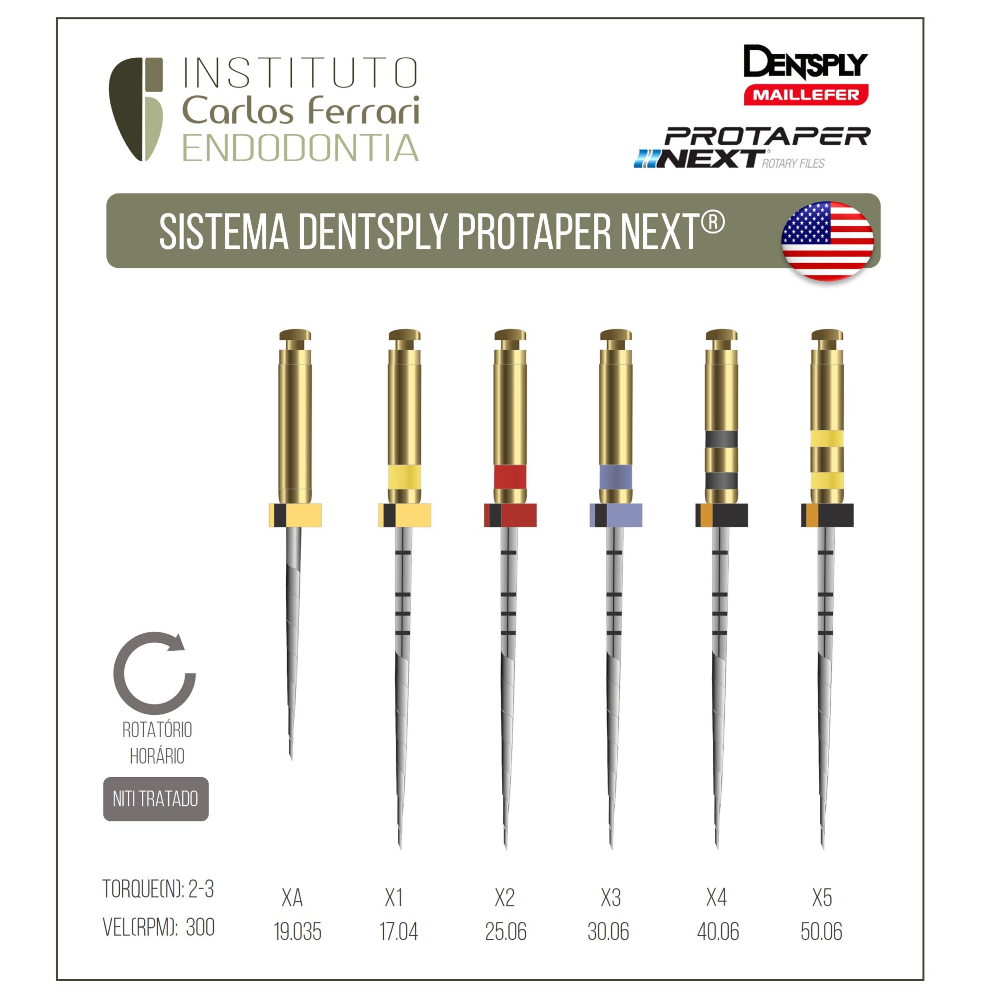 Limas Dentsply Protaper Next. Guia de utilização.