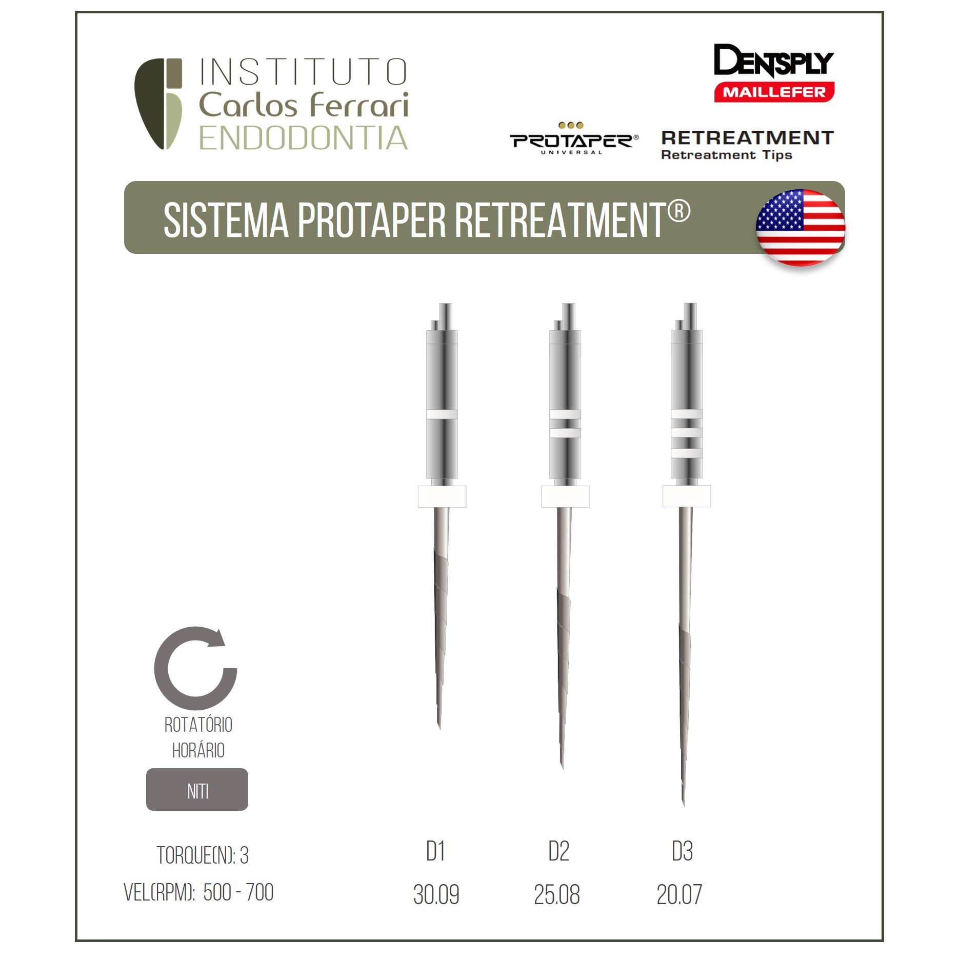 Limas Dentsply Protaper Retreatment. Guia de utilização.