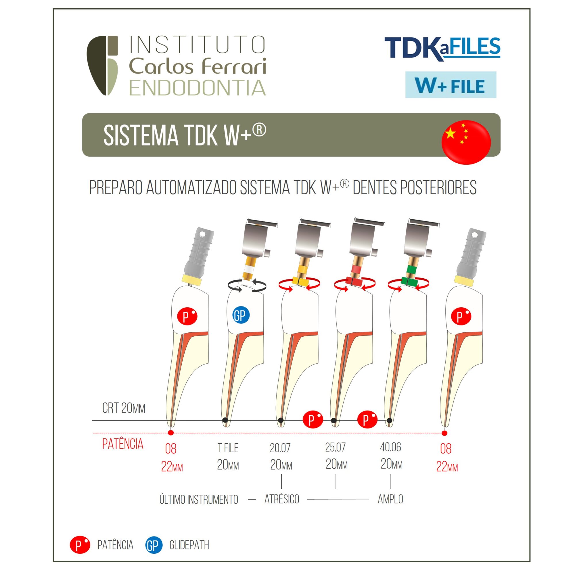 Limas TDK W+. Guia de utilização.