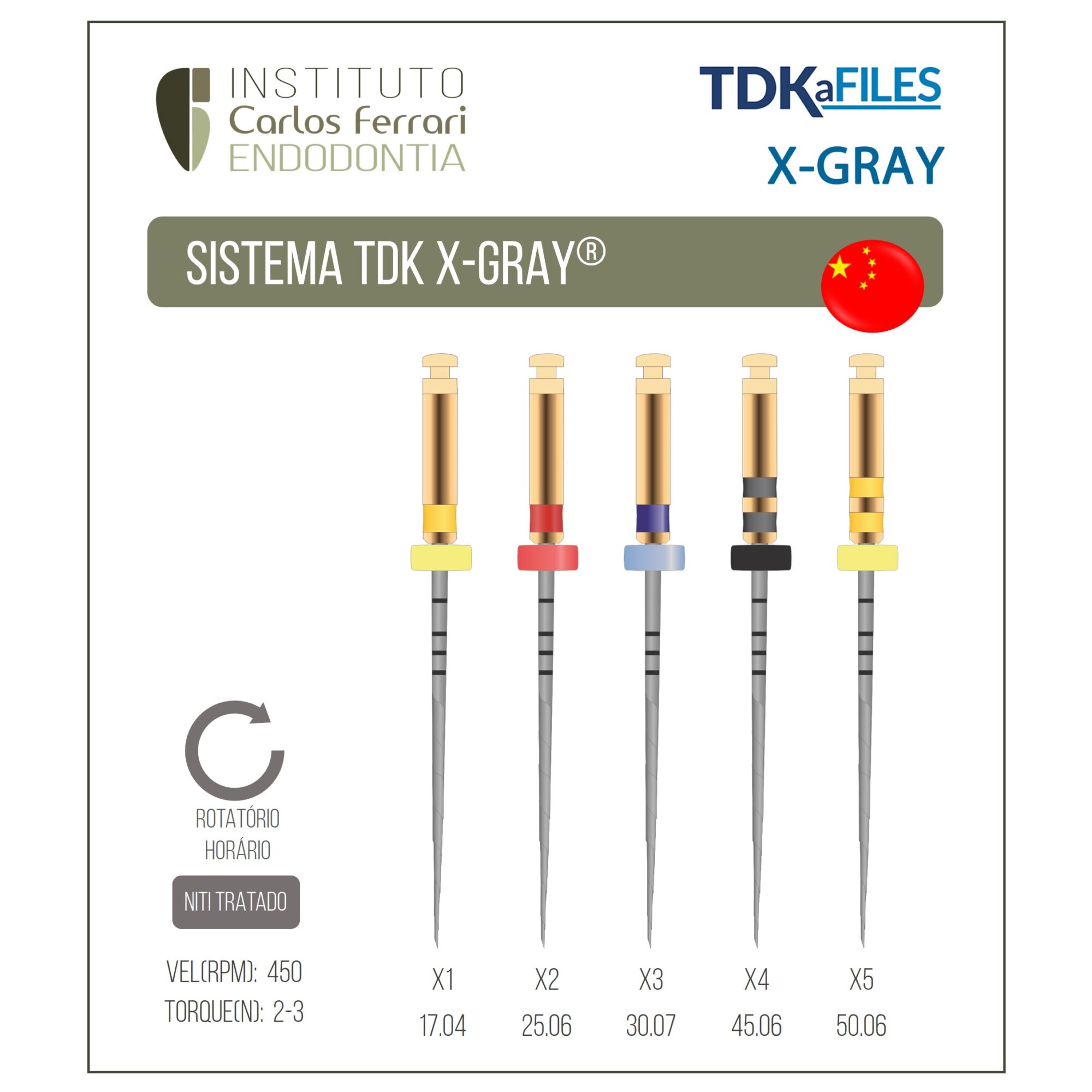 Limas TDK X-Gray. Guia de utilização.