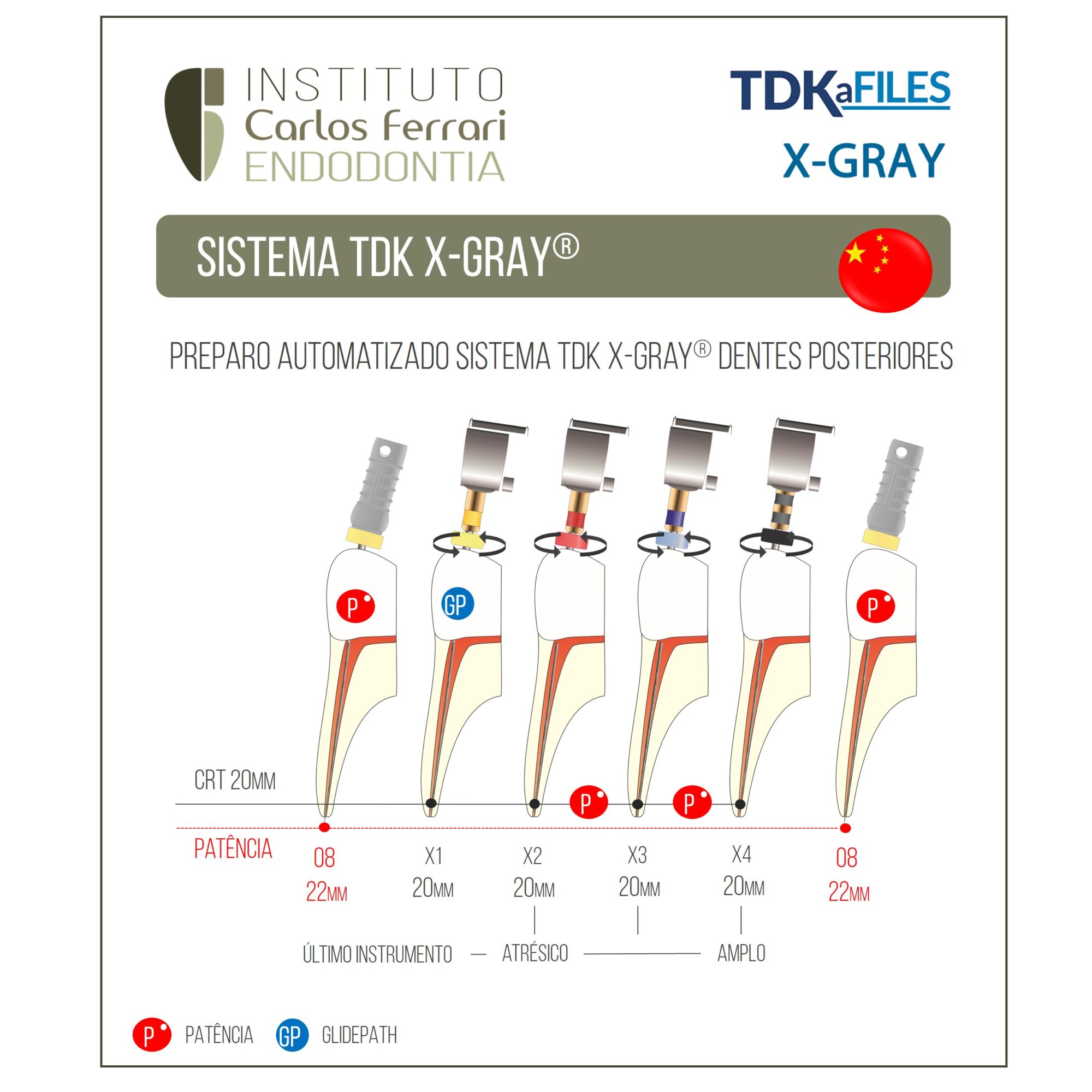 Limas TDK X-Gray. Guia de utilização.