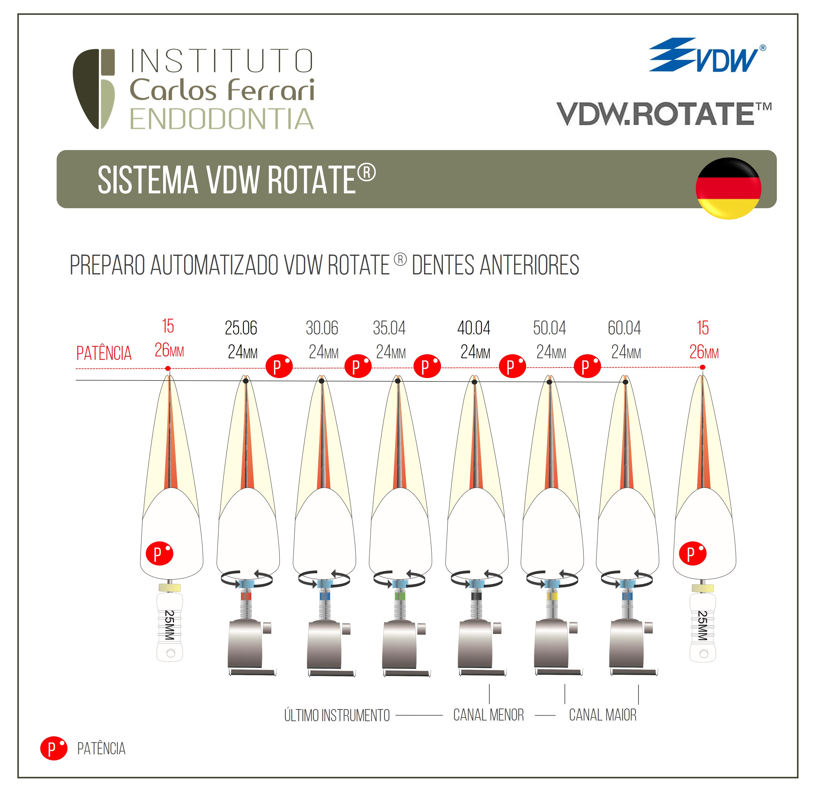 Limas VDW Rotate. Guia de Utilização.