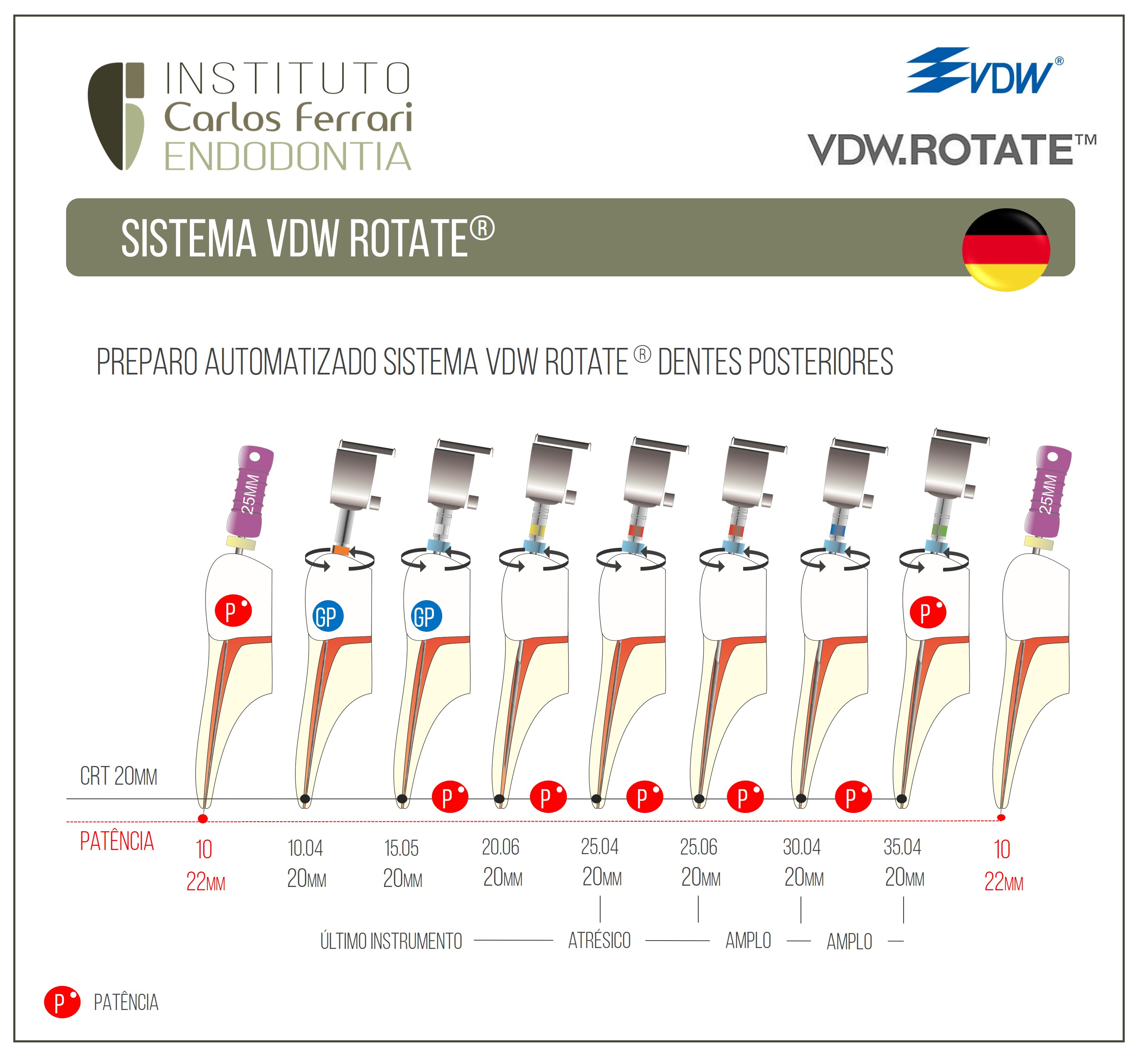Limas VDW Rotate. Guia de Utilização.