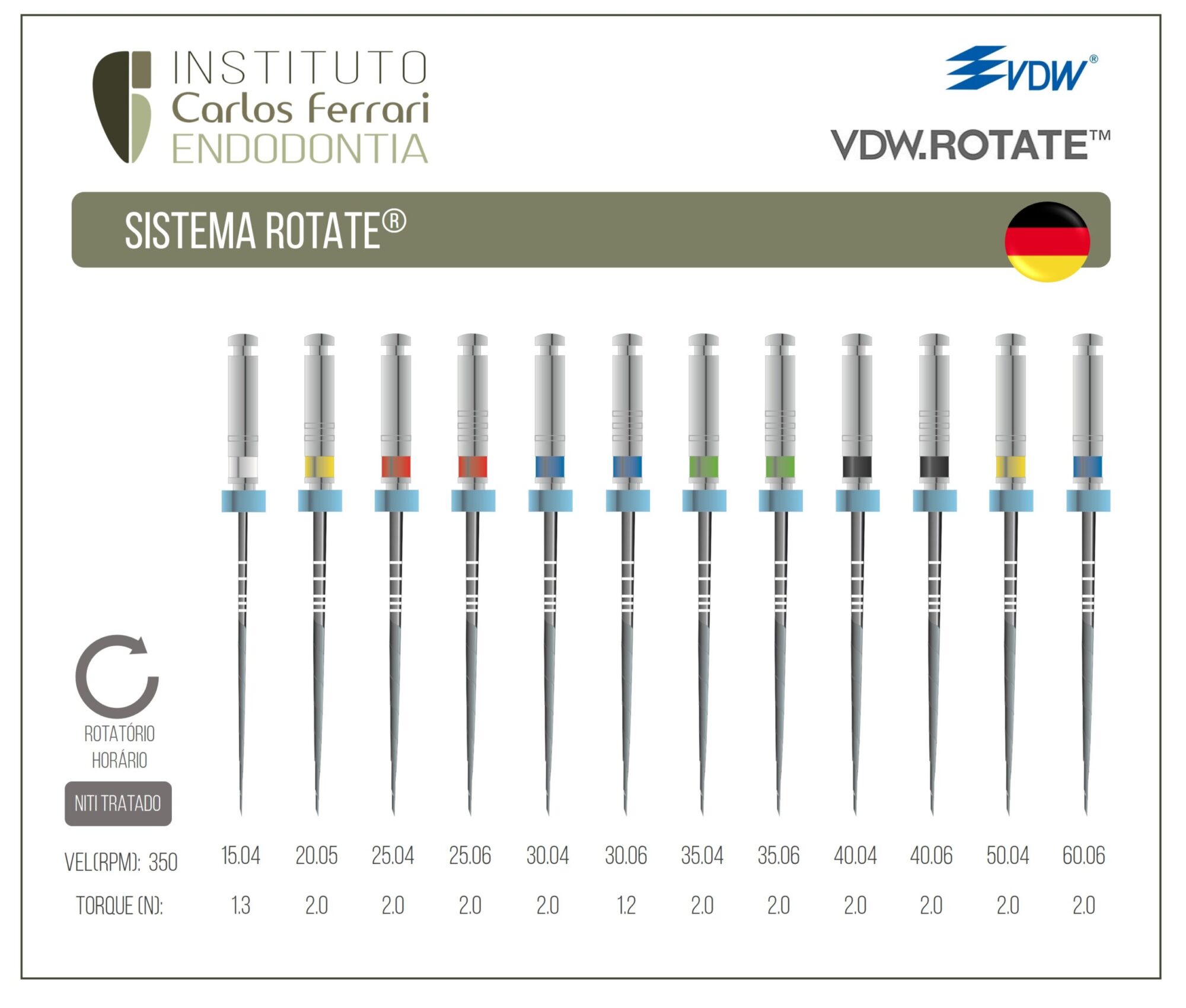 Limas VDW Rotate. Guia de Utilização.