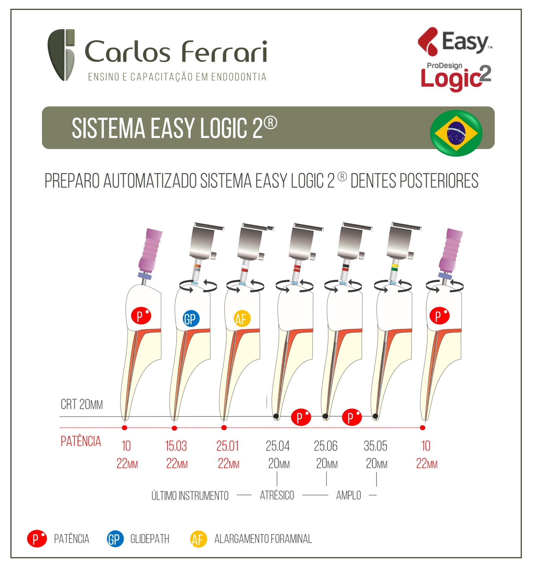 Limas Easy Logic. Guia de utilização.
