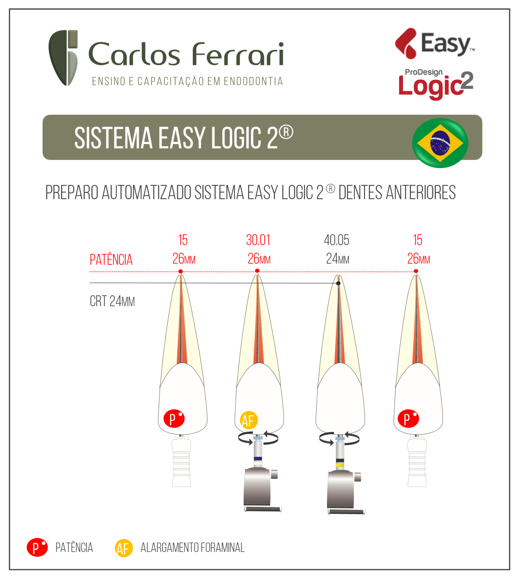 Limas Easy Logic. Guia de utilização.