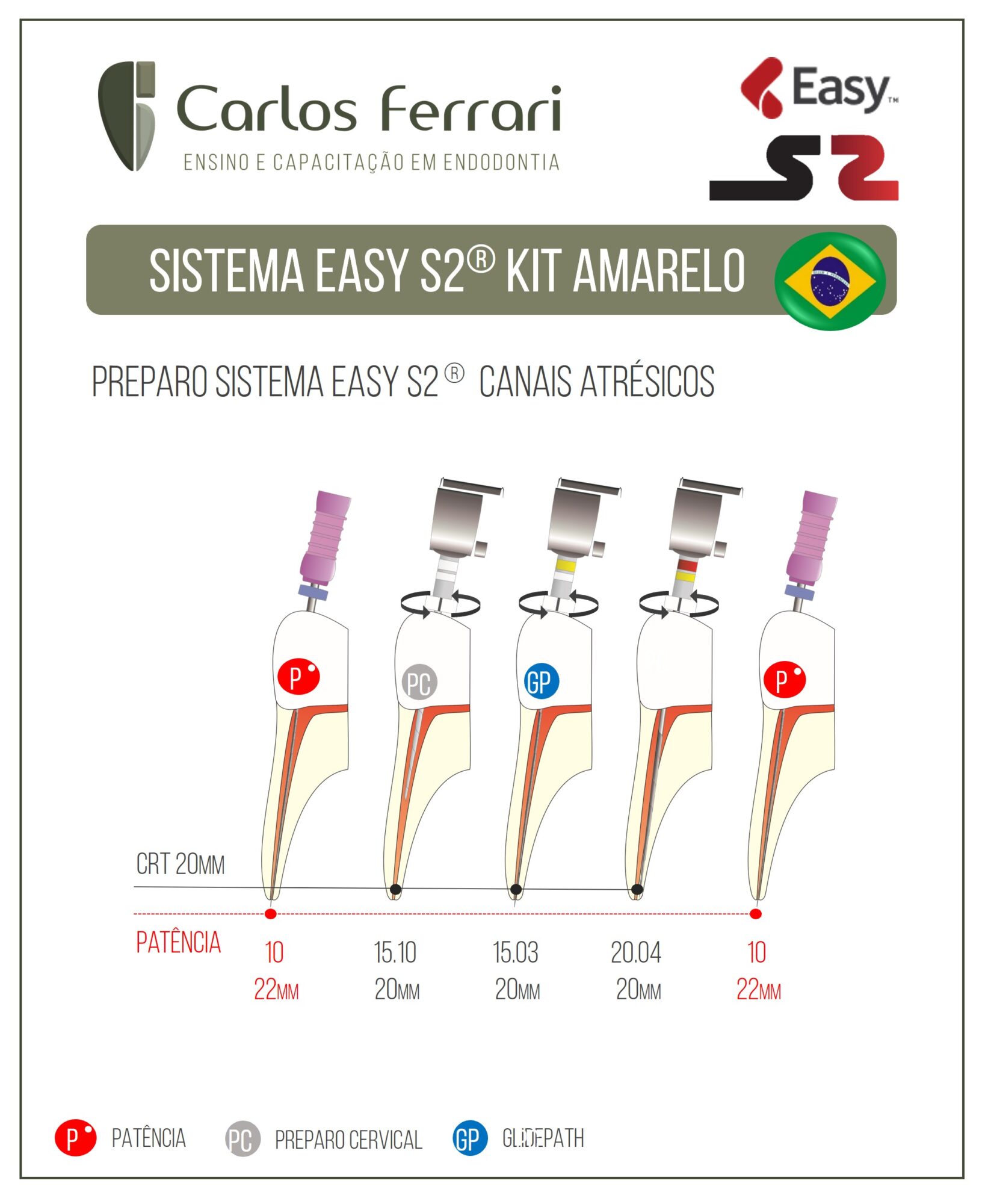 Sistema Limas Easy S2. Guia de Utilização.