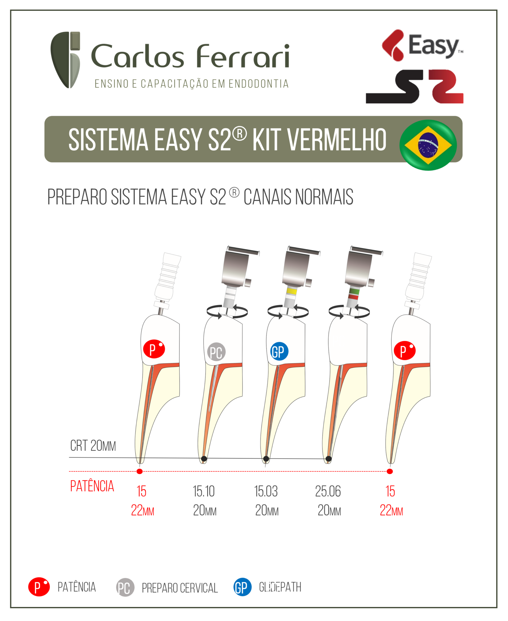 Sistema Limas Easy S2. Guia de Utilização.