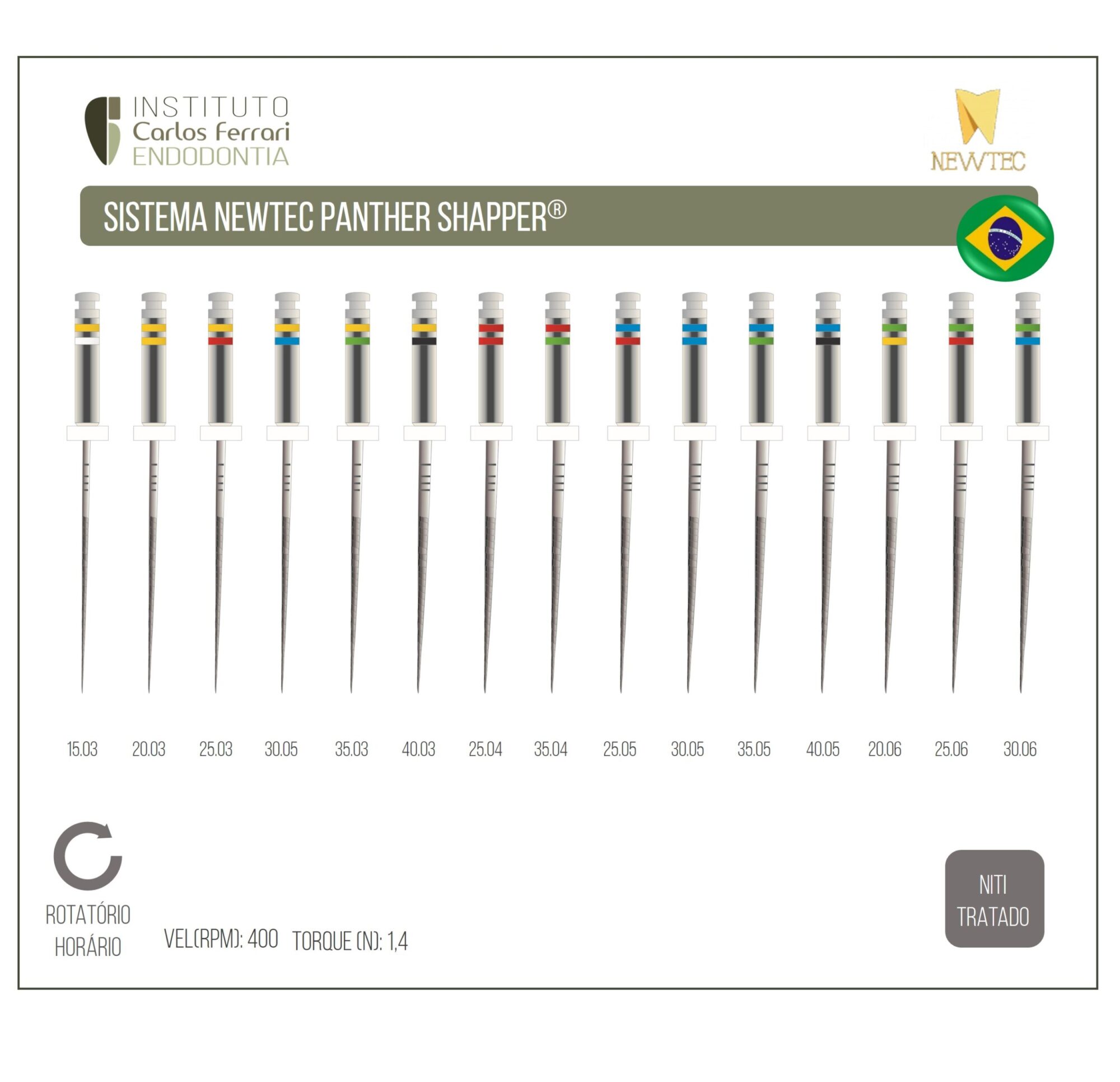 Limas Newtec Panther. Guia de utilização.