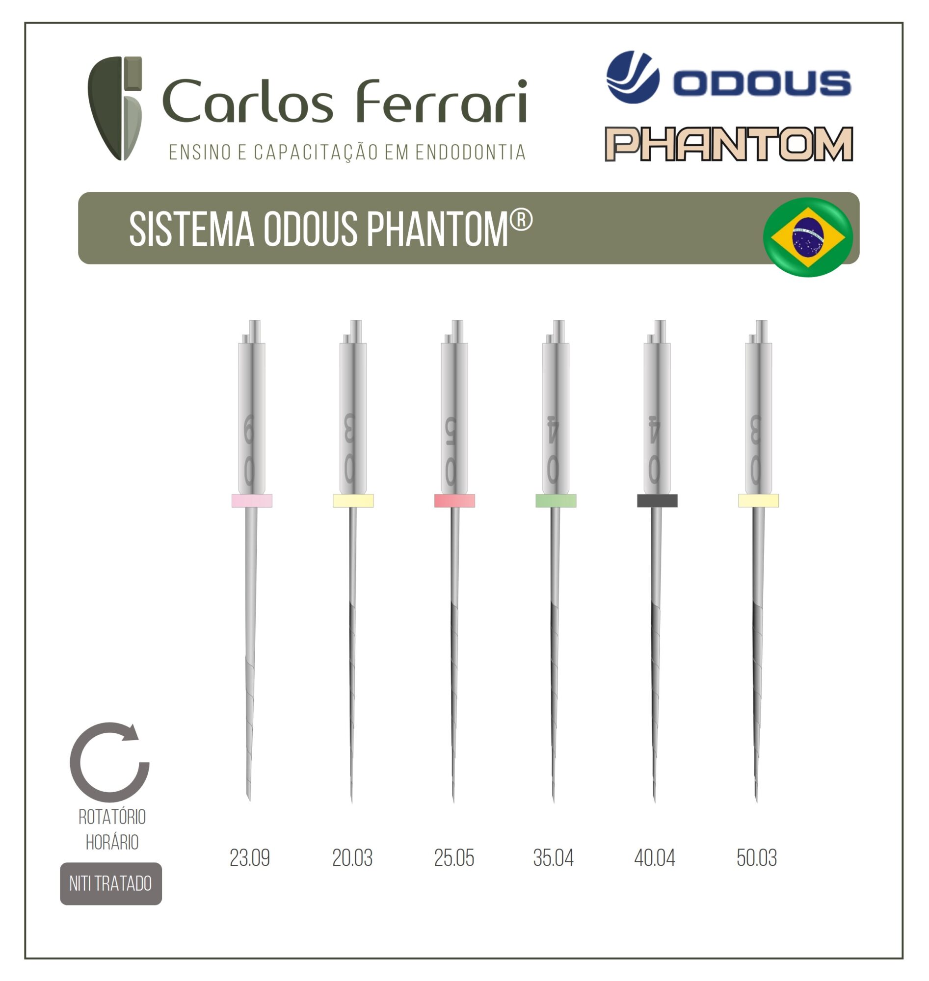 Limas Odous Phantom. Guia de Utilização.