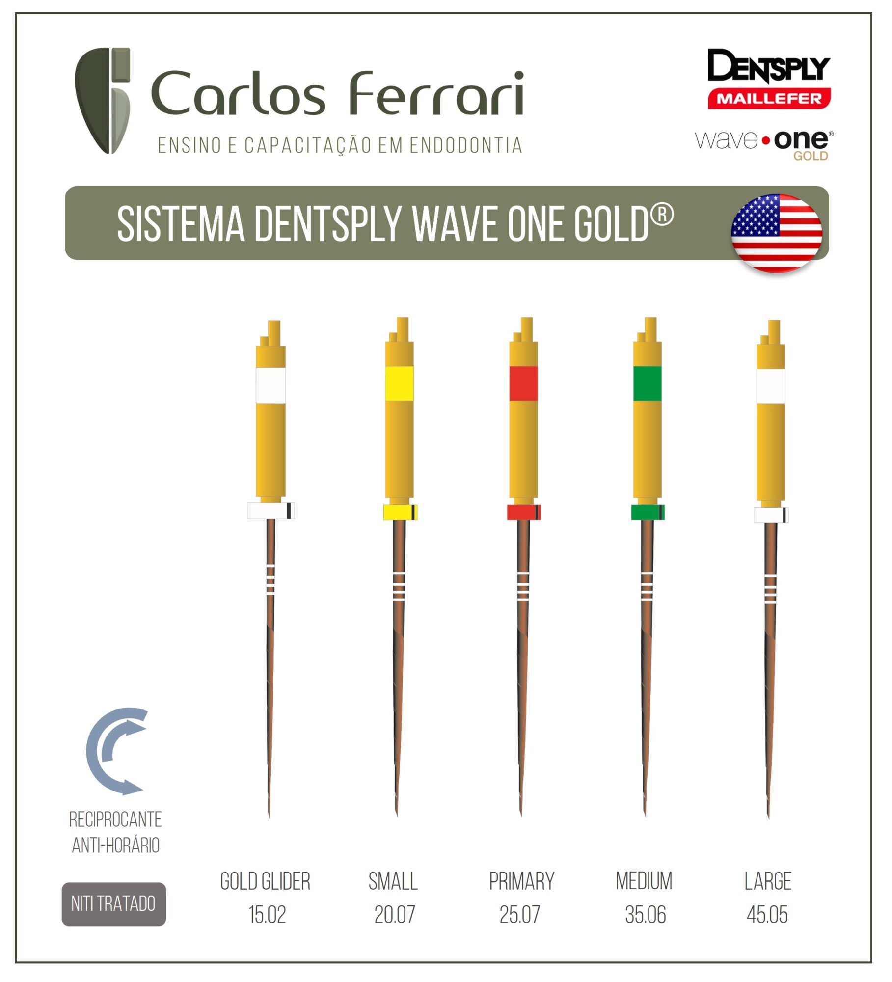 Wave One Gold. Sistema de preparo Dentsply.