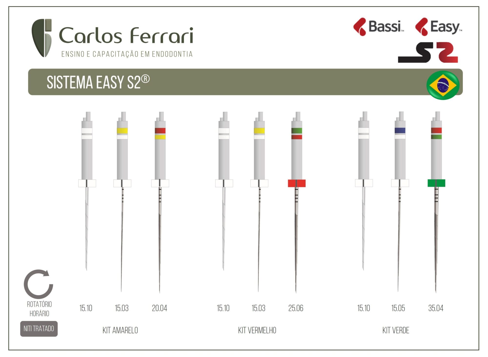Sistema Limas Easy S2. Guia de Utilização.