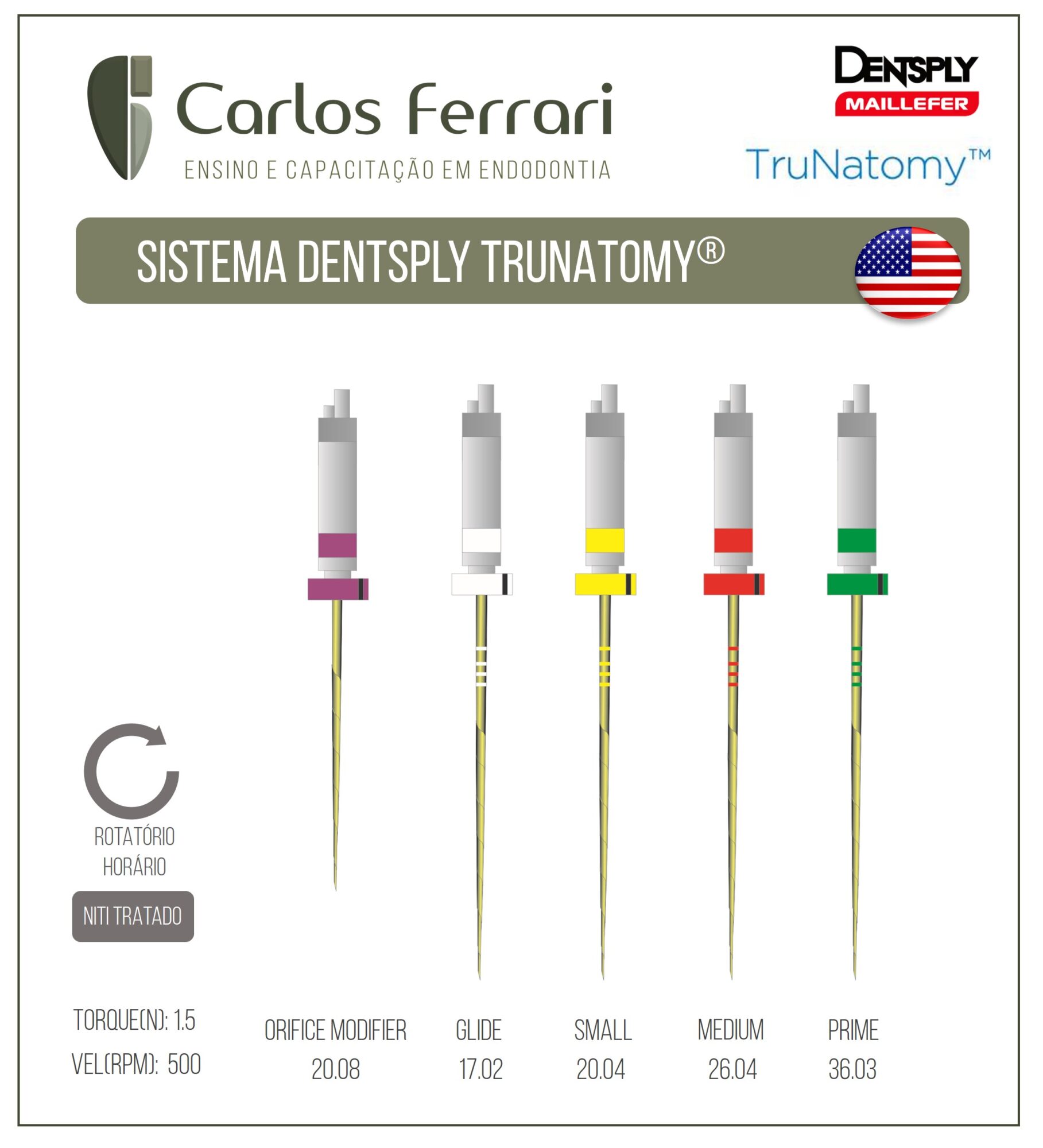 Trunatomy. Sistema de preparo Maillefer Dentsply.
