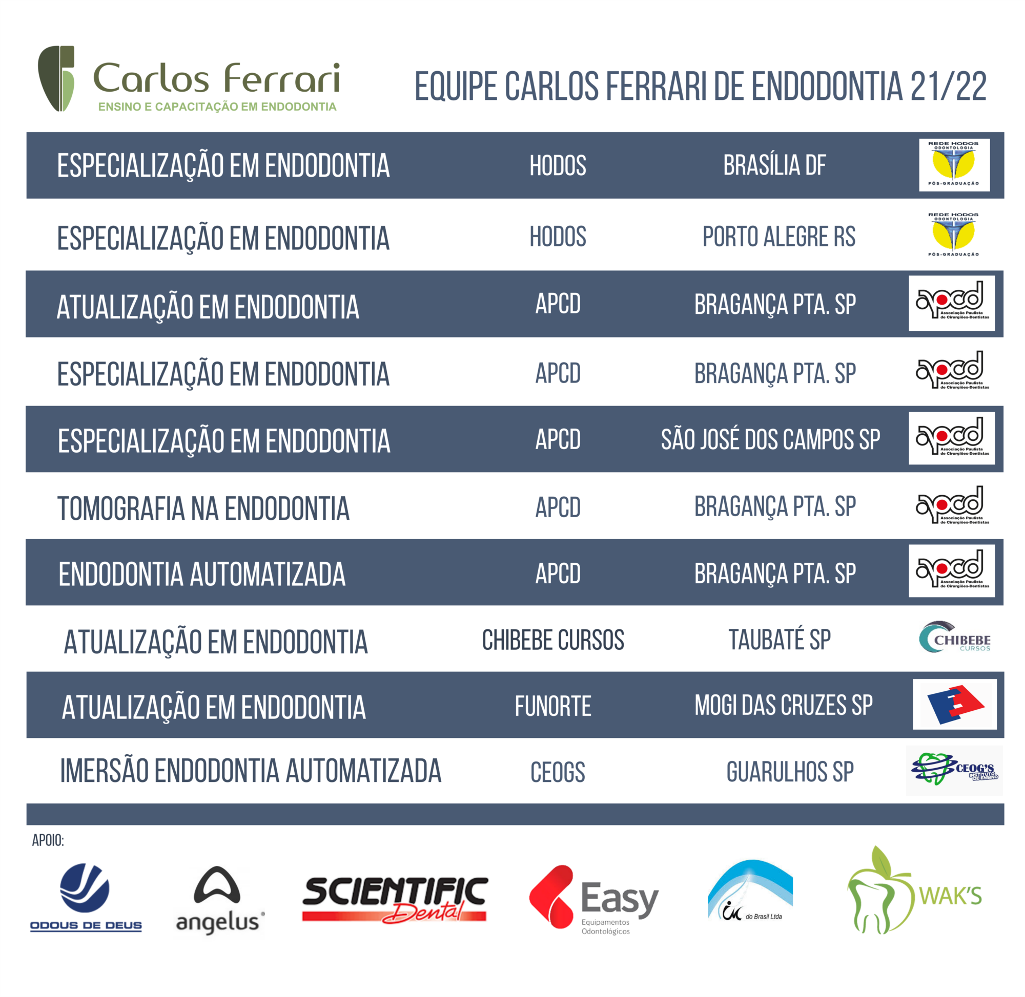 Cursos de Endodontia 2021-2022
