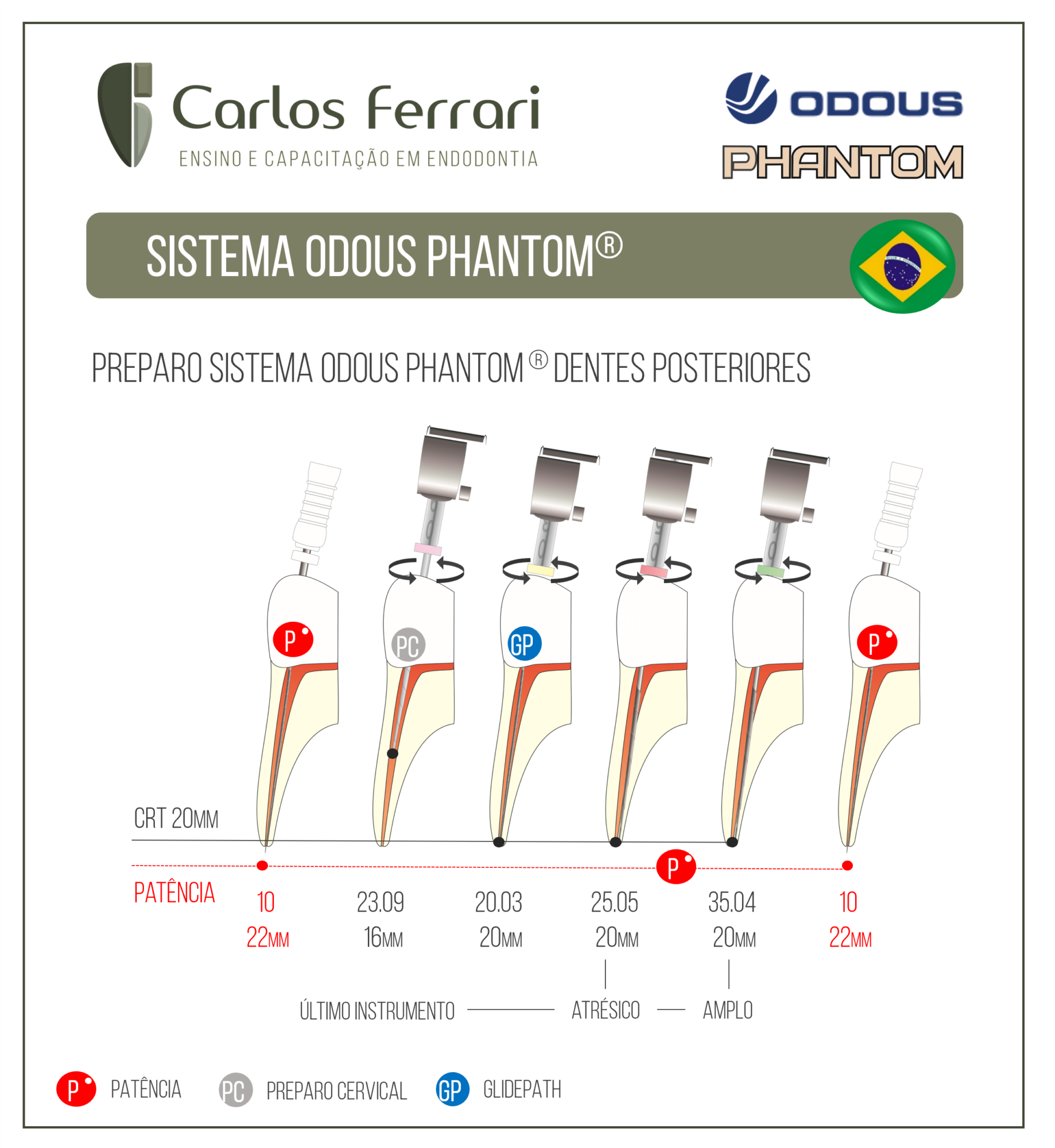 Limas Odous Phantom. Guia de Utilização.