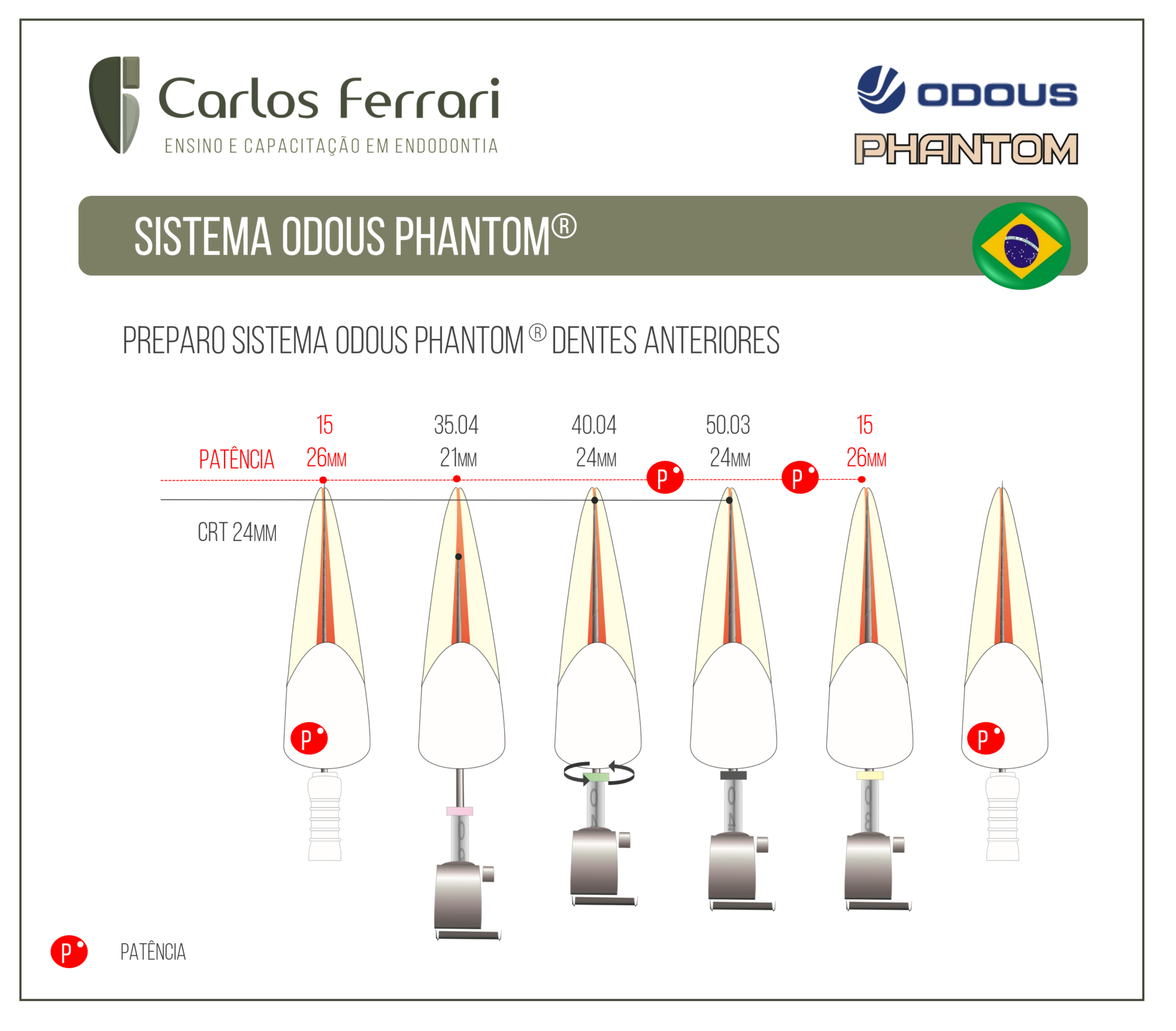 Limas Odous Phantom. Guia de Utilização.