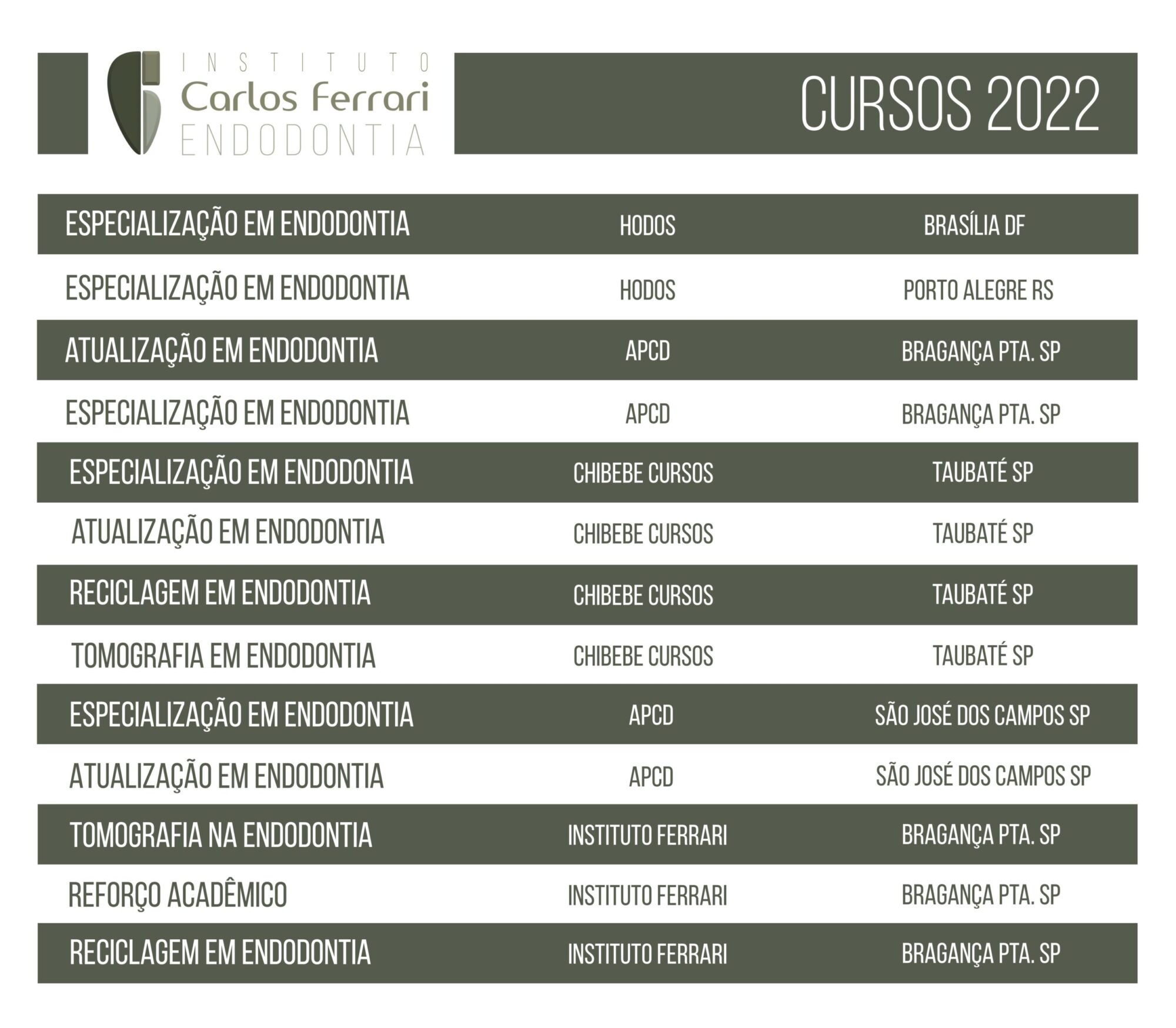 Cursos de Endodontia. Grade 2º Semestre 2022.