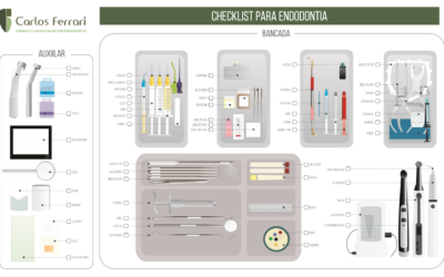 Materiais de endodontia. Checklist.