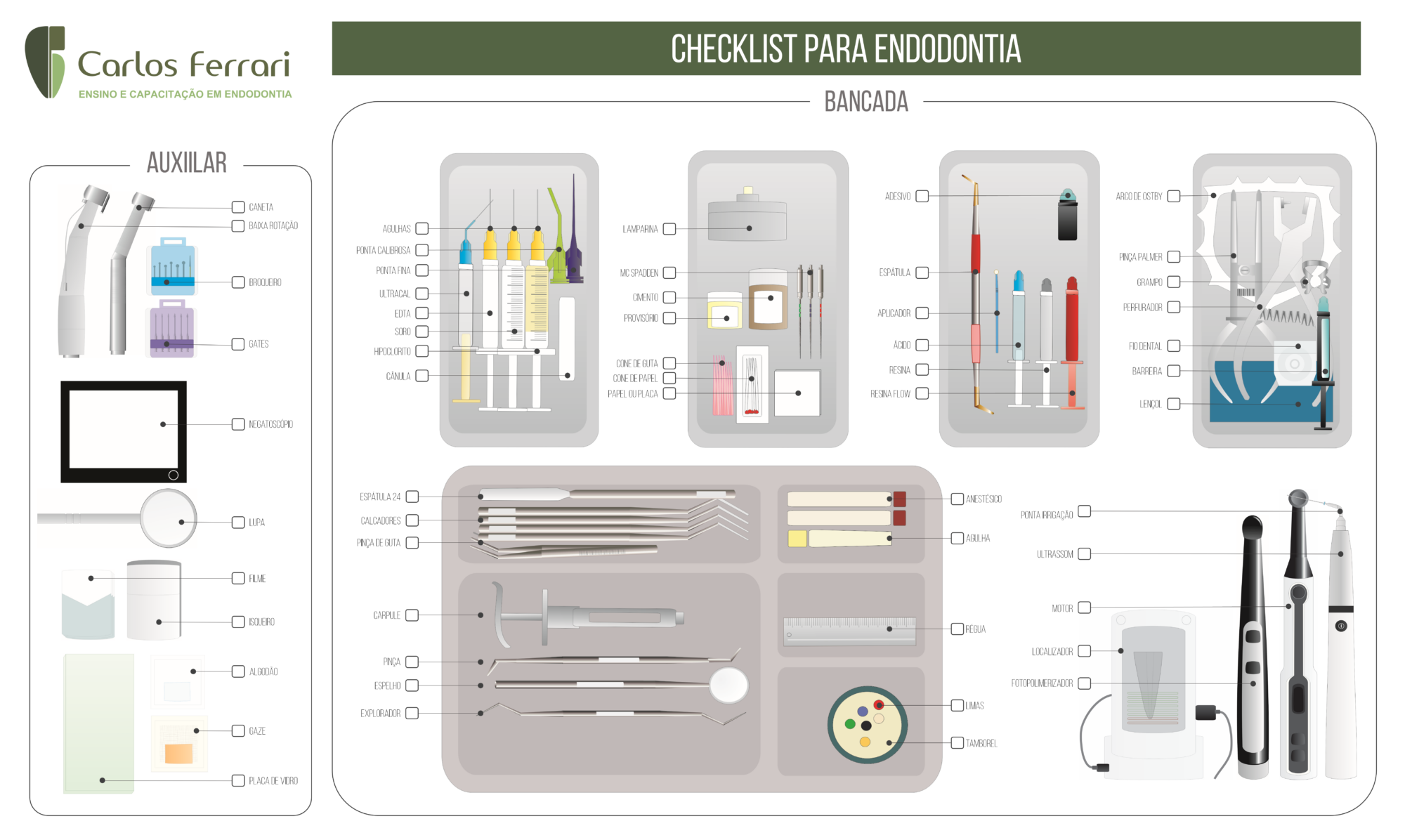 Materiais de endodontia. Checklist.