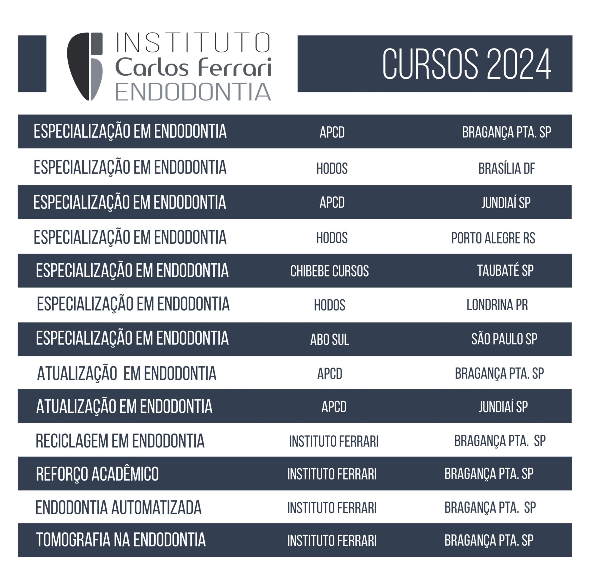 Cursos de Endodontia. Instituto Carlos Ferrari 2024.