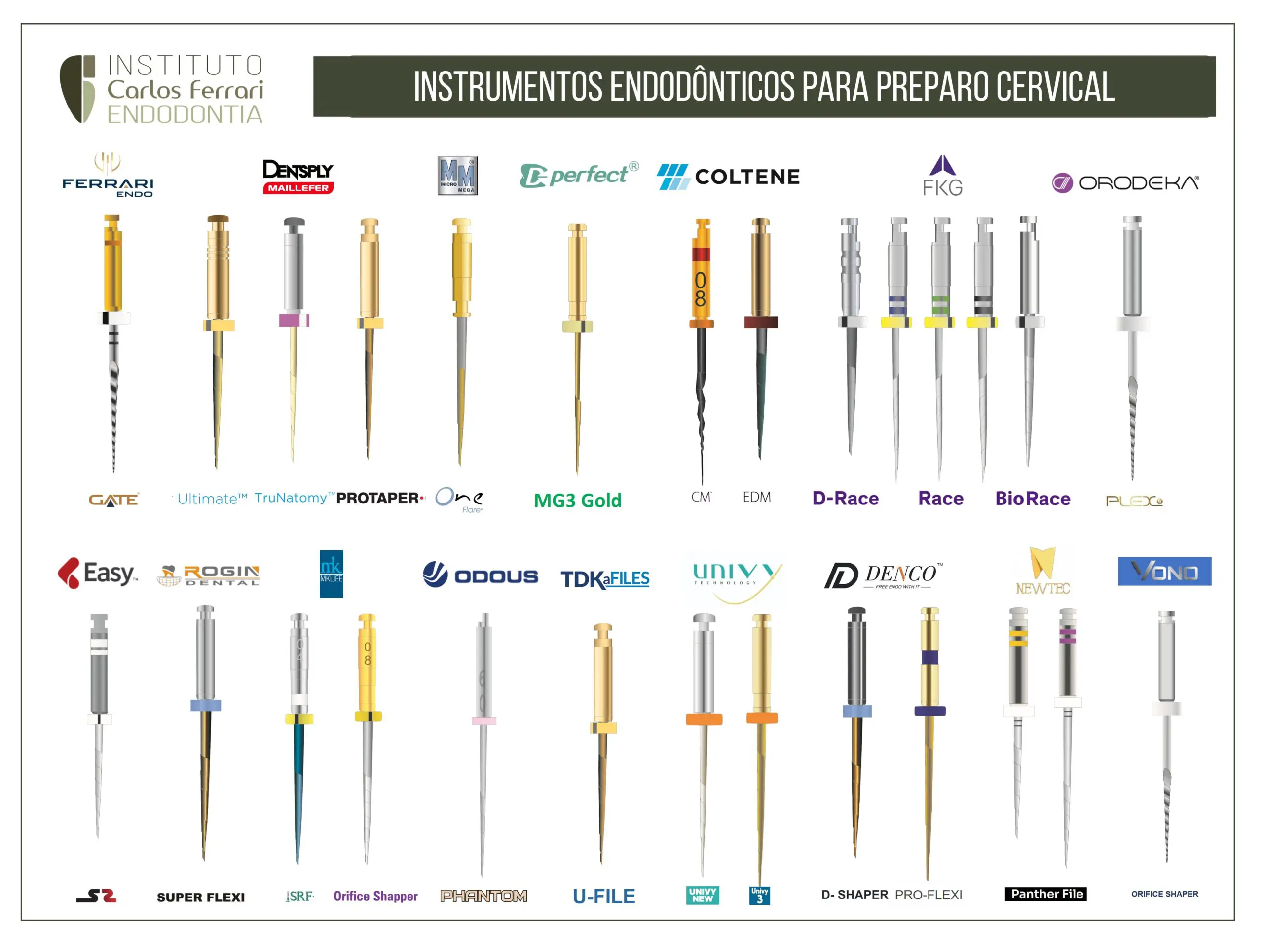 Limas de preparo cervical